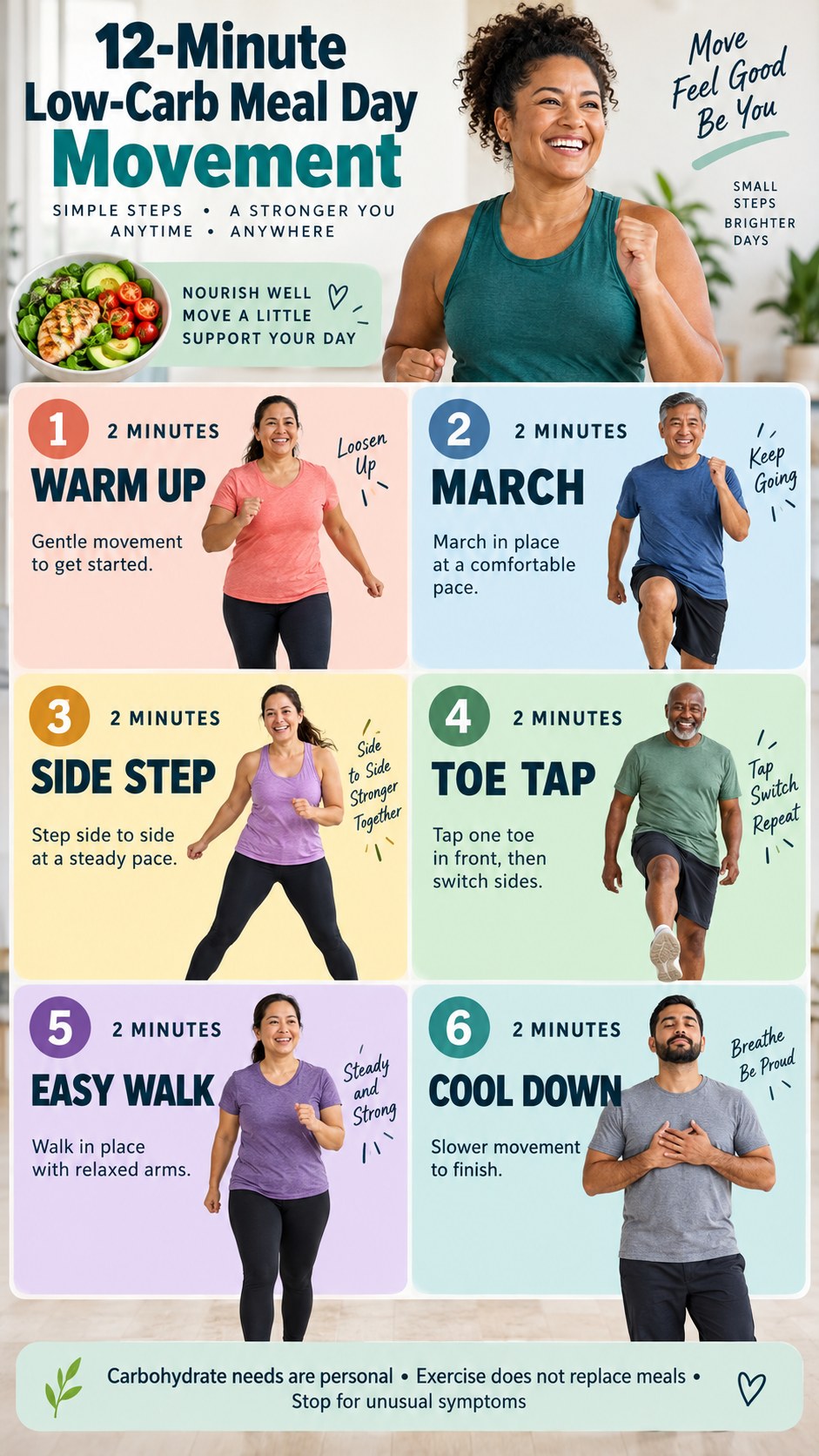 English infographic for 12-minute low-carb meal day movement showing timed low-impact moves and safety guidance.