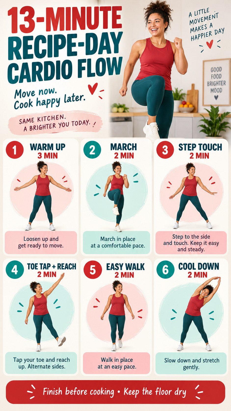 English infographic for 13-minute recipe-day cardio flow showing the timed low-impact workout and safety guidance.