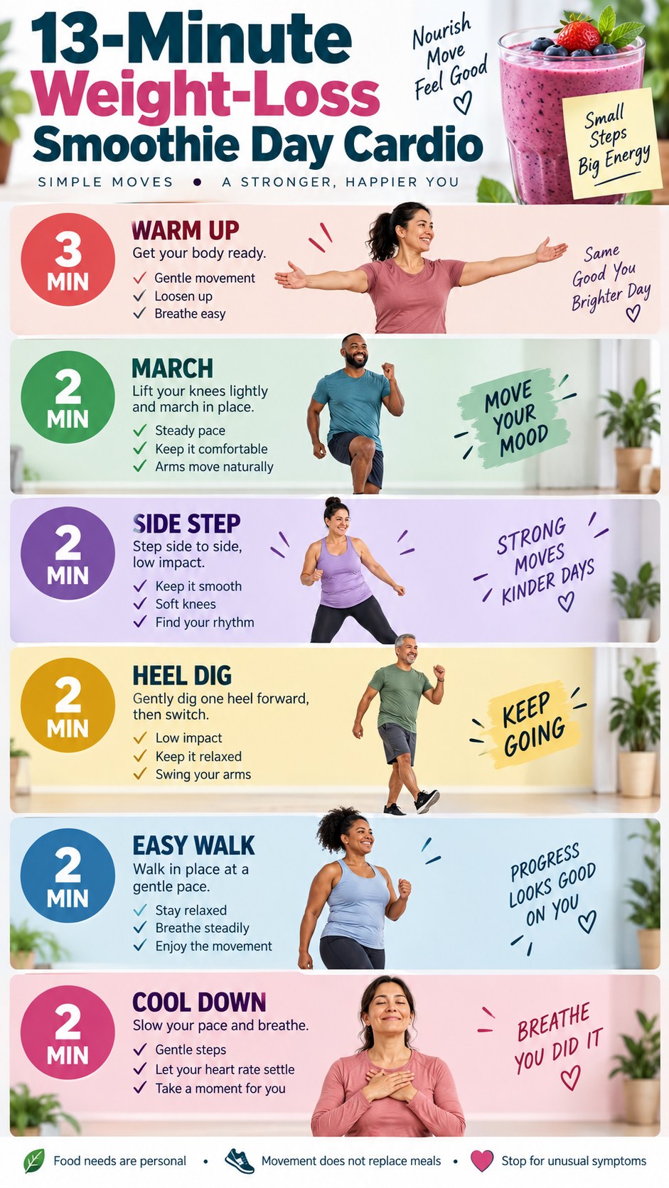 English infographic for 13-minute weight-loss smoothie day cardio with timed low-impact moves and safety guidance.