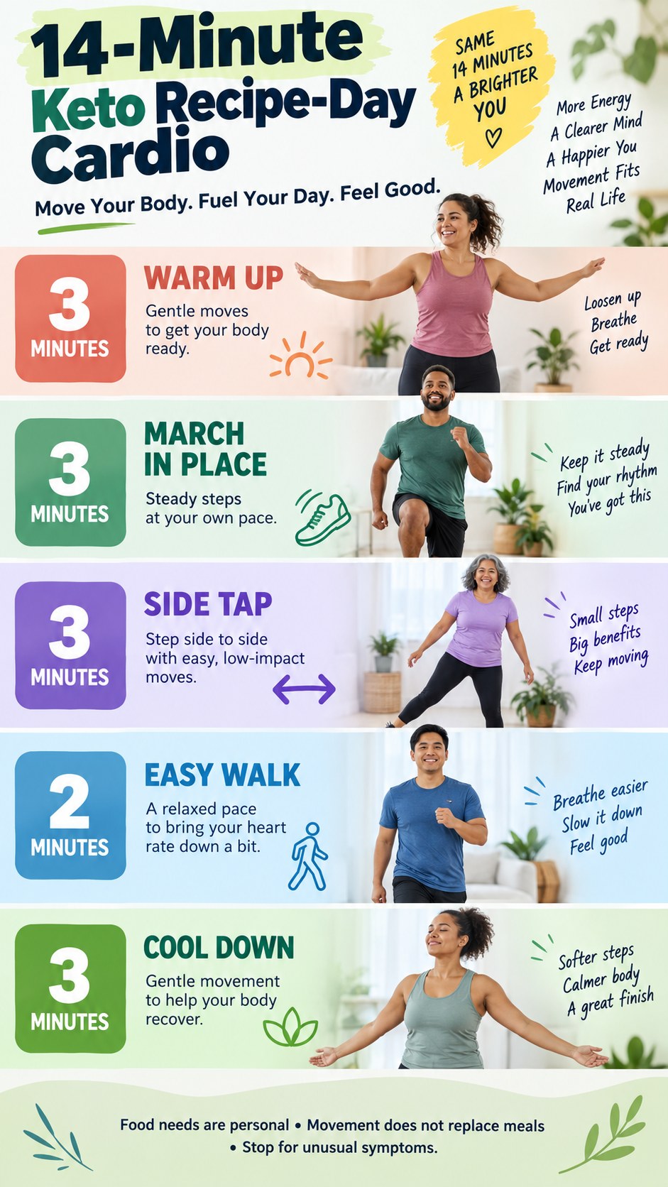 English infographic for 14-minute keto recipe-day cardio with timed low-impact moves and safety guidance.
