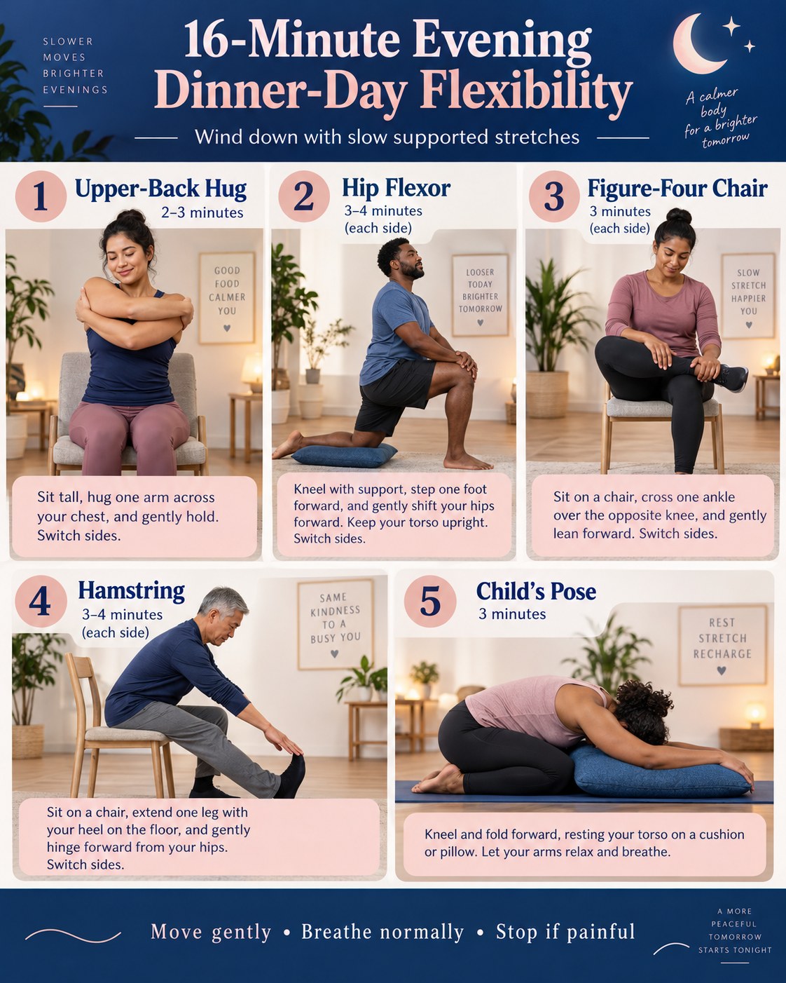 16-Minute Evening Dinner-Day Flexibility infographic demonstrating upper-back hug, hip flexor, chair figure-four, hamstring stretch, and supported child’s pose