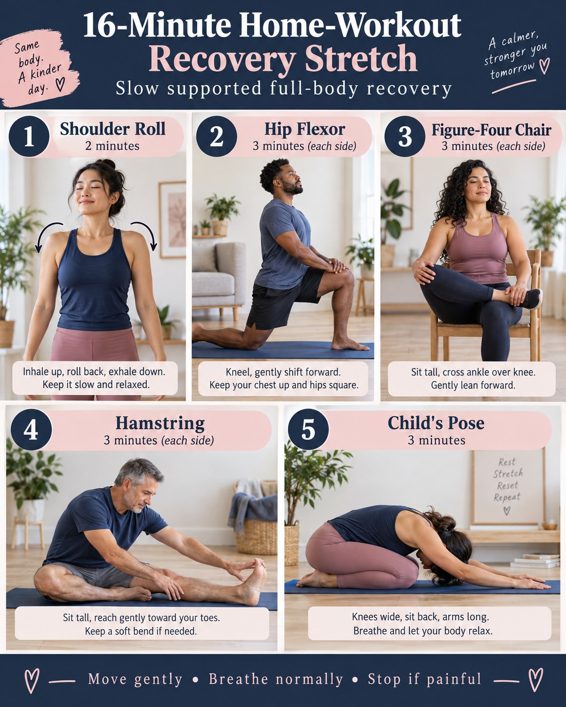 16-Minute Home-Workout Recovery Stretch infographic demonstrating shoulder rolls, hip flexor, chair figure-four, hamstring, child’s pose