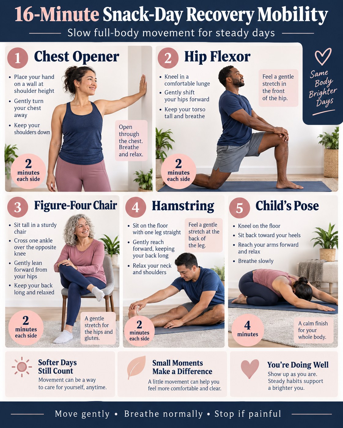 16-Minute Snack-Day Recovery Mobility infographic demonstrating chest opener, hip flexor, chair figure-four, hamstring, child’s pose