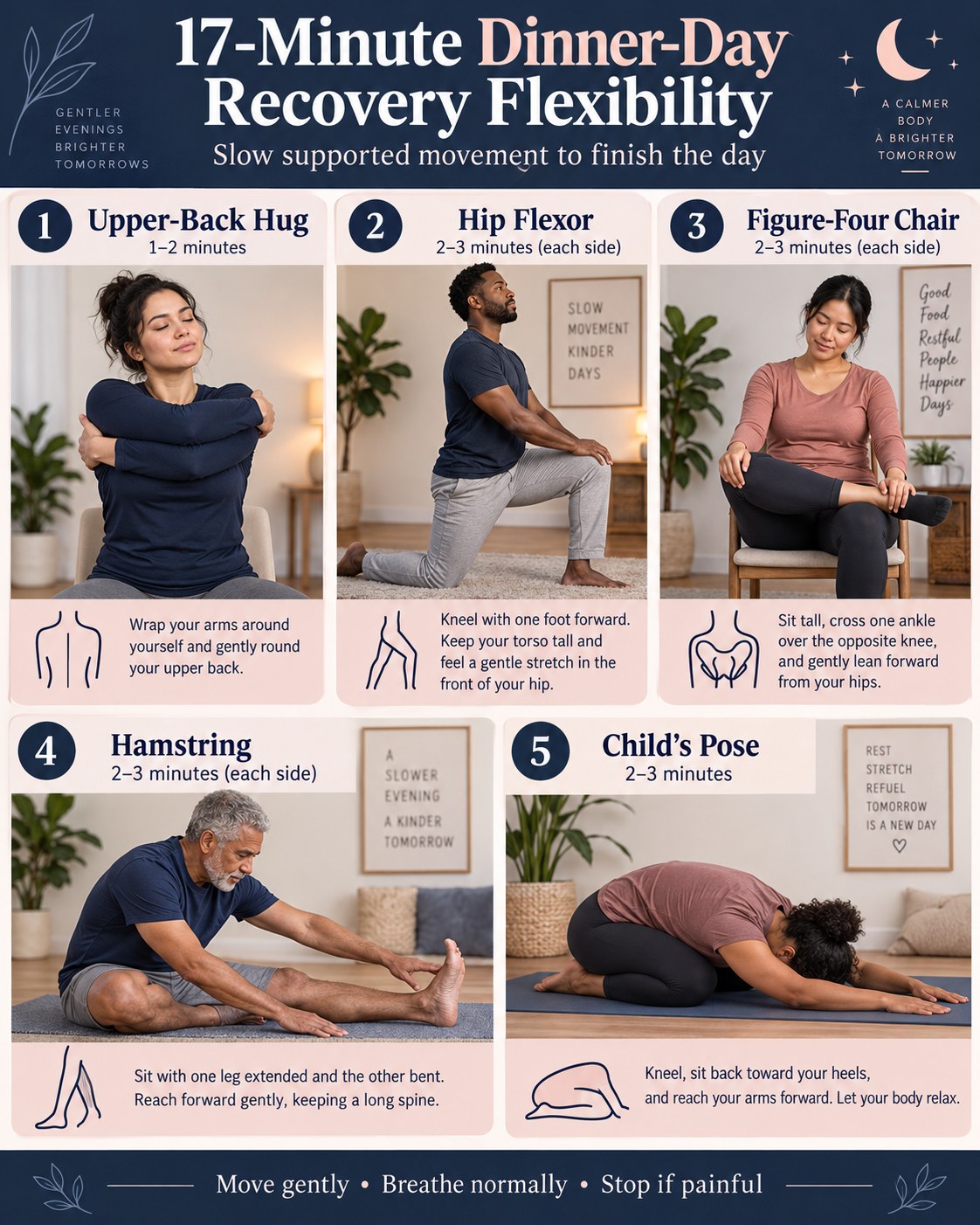 17-Minute Dinner-Day Recovery Flexibility infographic demonstrating upper-back hug, hip flexor, chair figure-four, hamstring, child’s pose