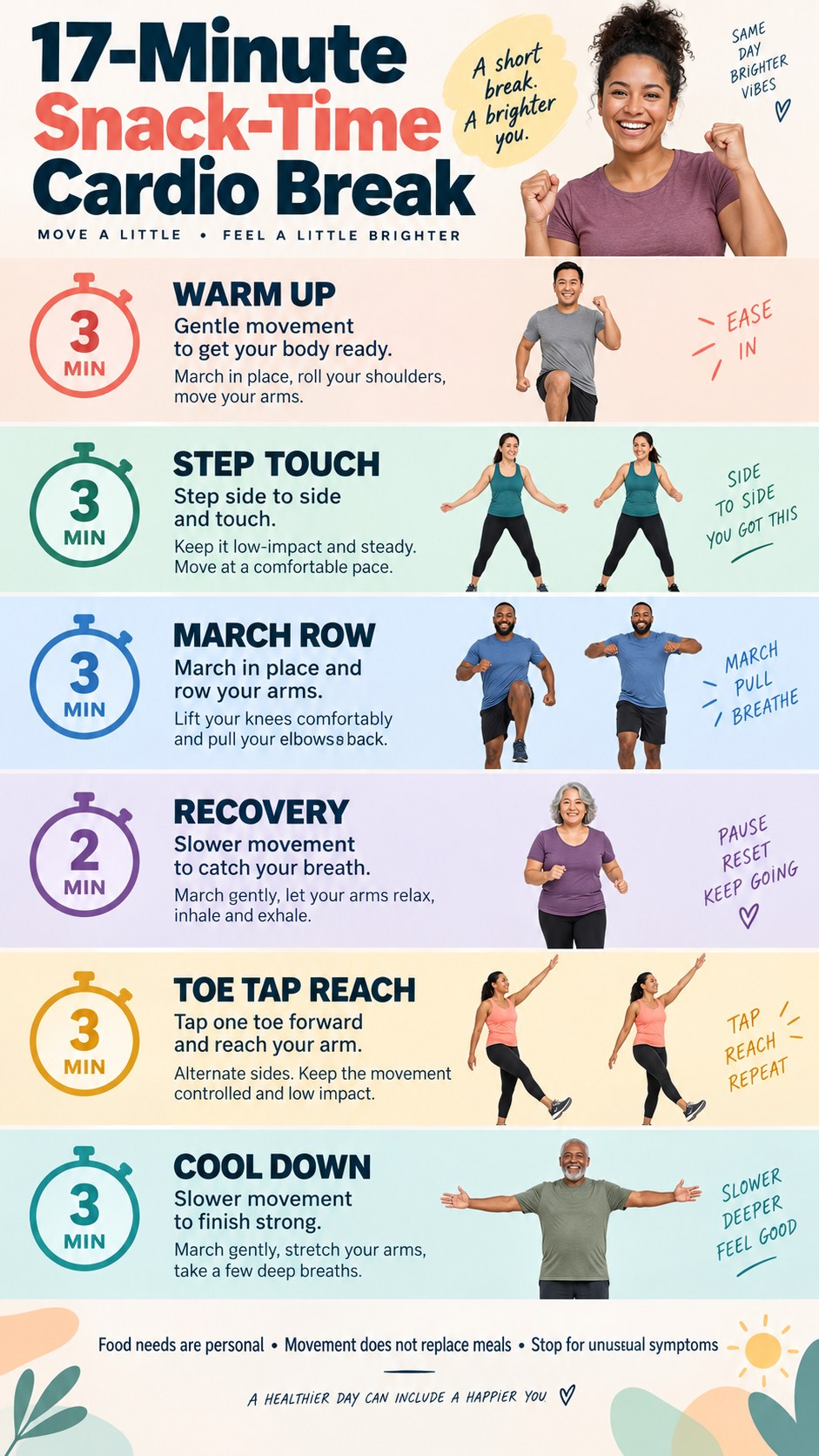 English infographic for 17-minute snack-time cardio break with timed low-impact moves and safety guidance.
