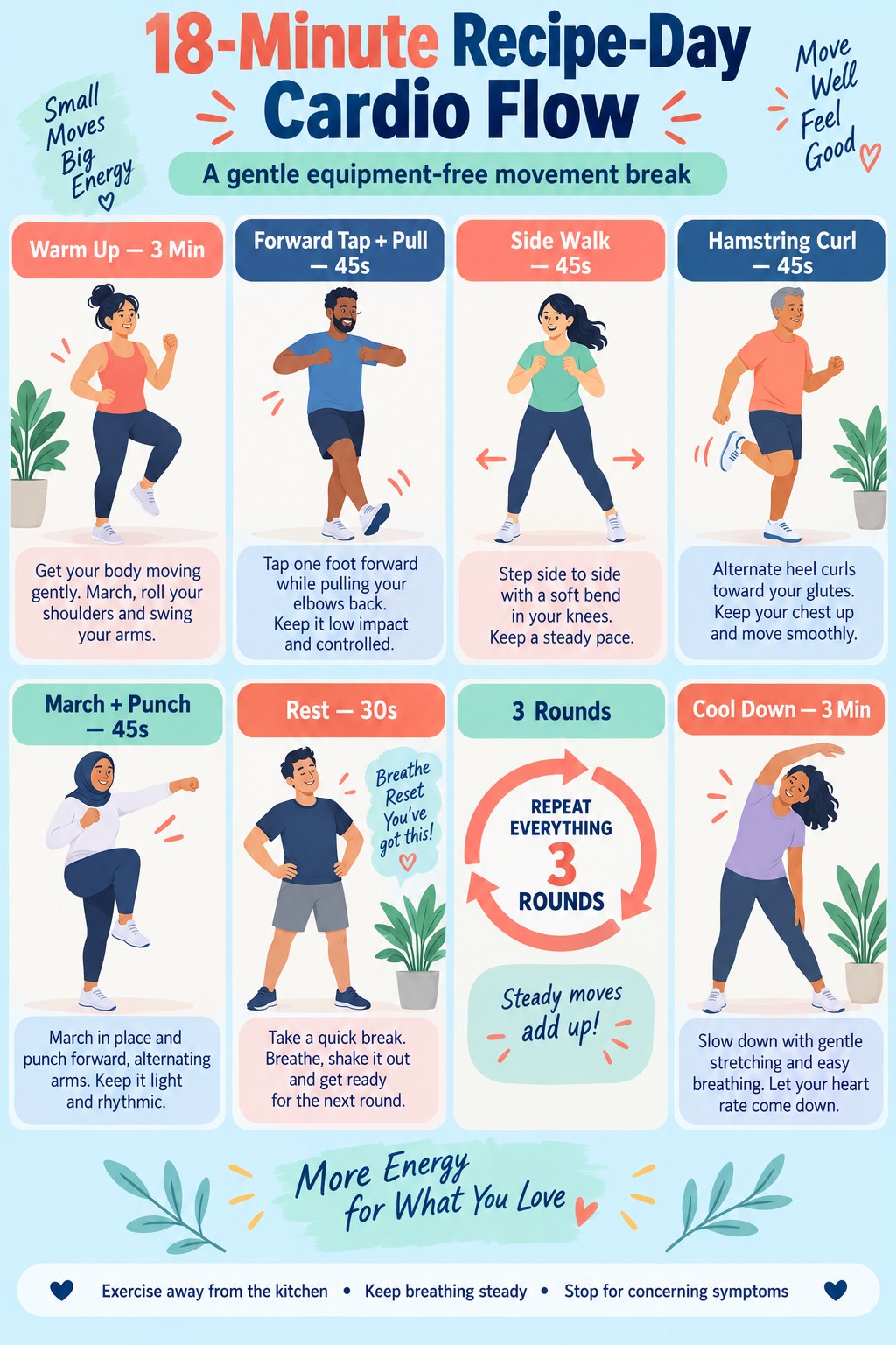 Recipe-day cardio infographic showing forward taps with pulls, side walking, hamstring curls, and marching punches in a low-impact circuit.