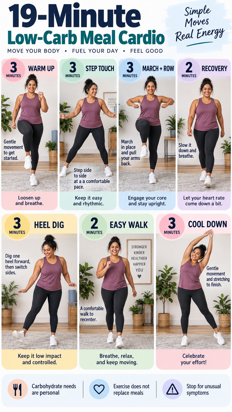 English infographic for 19-minute low-carb meal cardio showing timed low-impact moves and safety guidance.