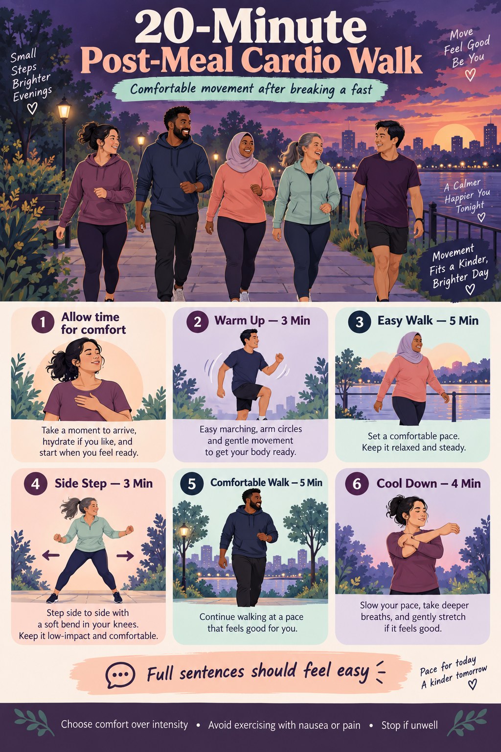 Post-meal cardio walk infographic showing time for comfort, a warm-up, easy walking, side steps, comfortable walking, a cool-down, and symptom-aware pacing.