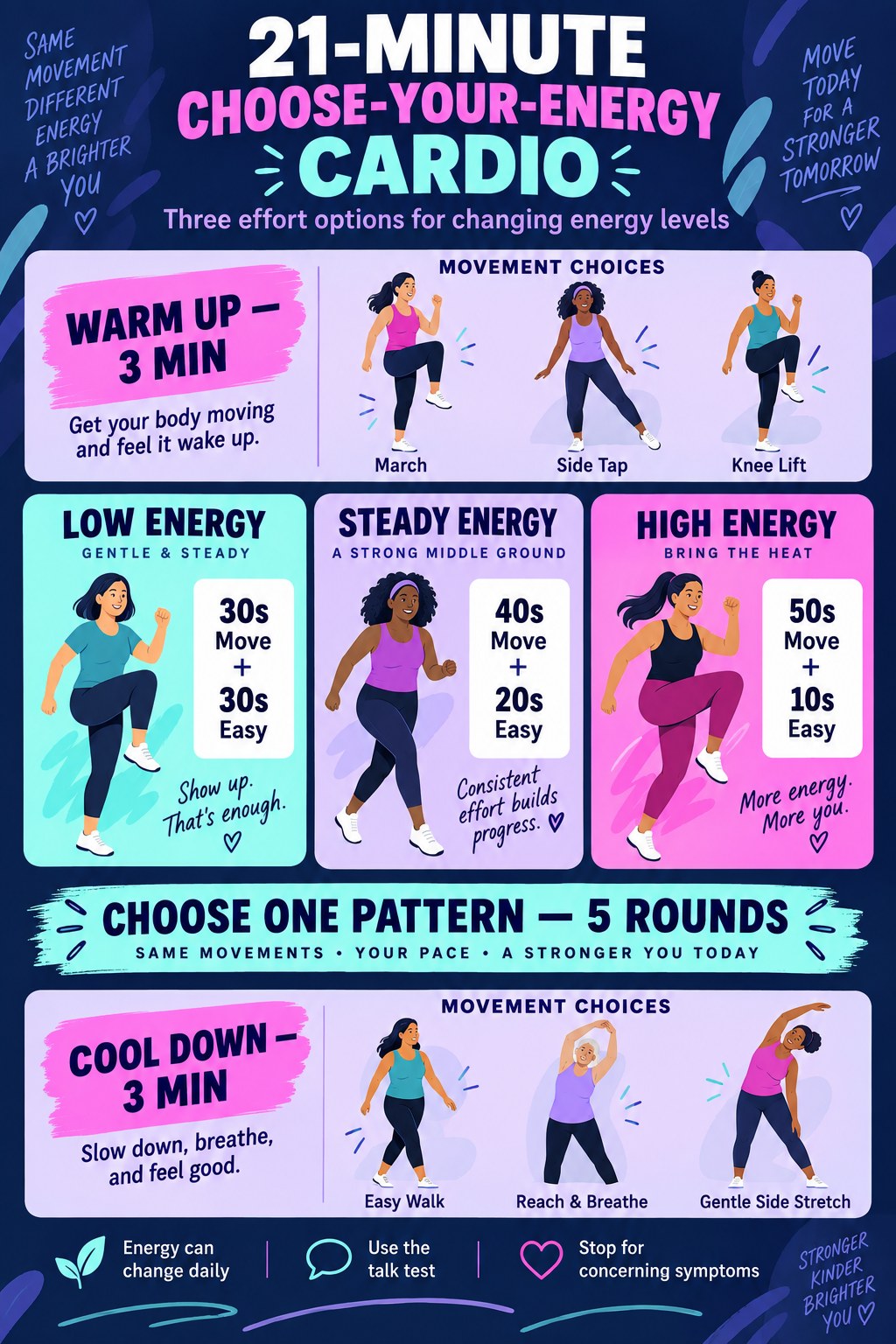 Choose-your-energy cardio infographic for women showing marching, side taps, knee lifts, three work-to-recovery patterns, five rounds, and a cool-down.