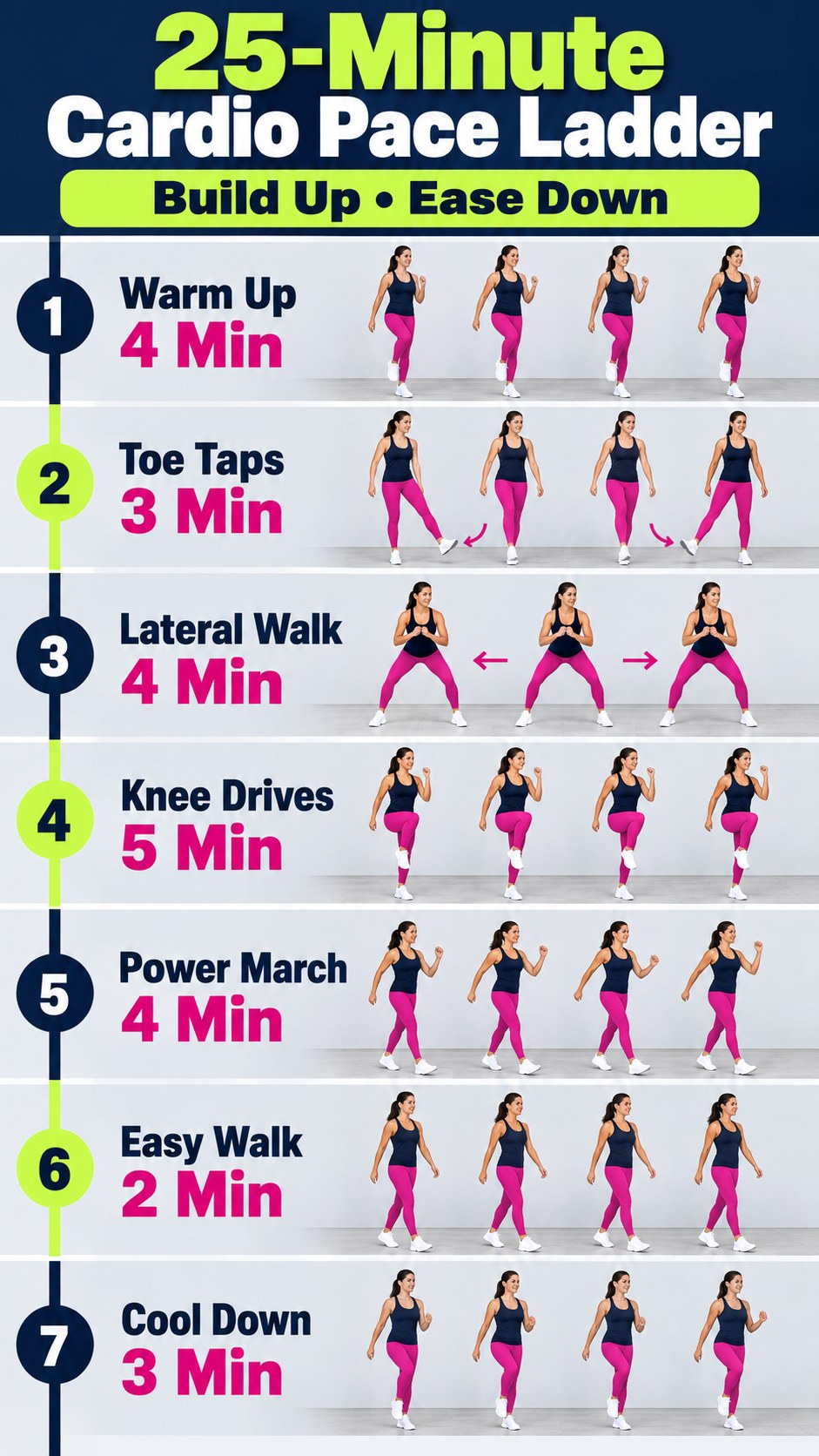 Cardio pace ladder infographic with warm-up, toe taps, lateral walk, knee drives, power march, easy walk, and cool-down.
