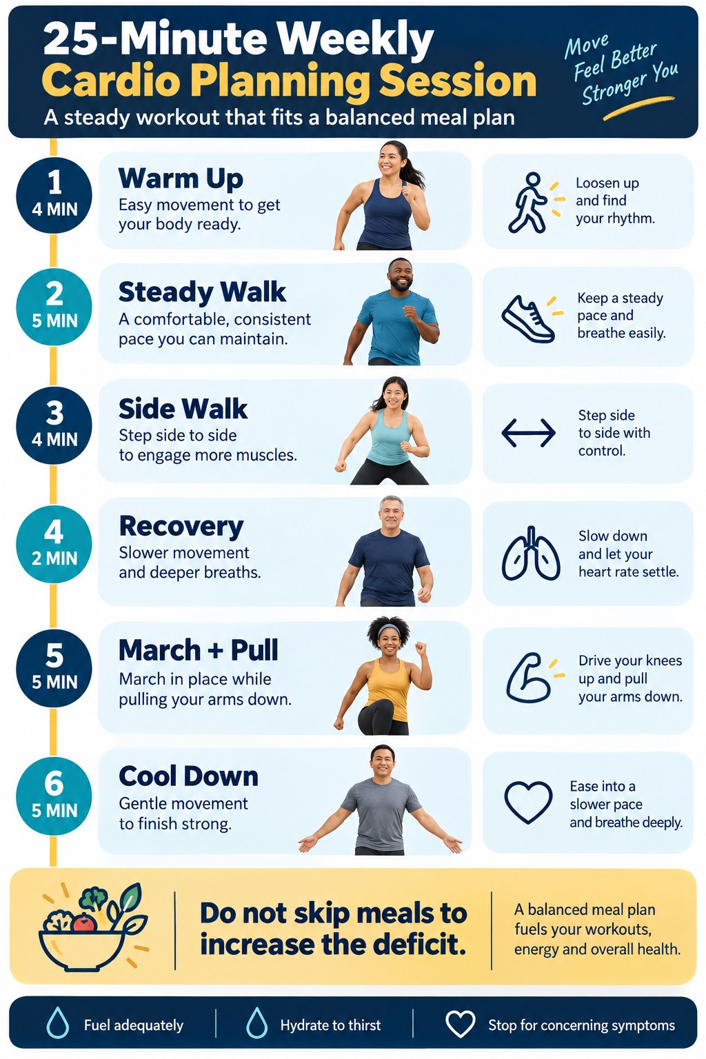 Weekly cardio planning infographic showing warm-up, steady walking, side walking, recovery, marching with pulls, and cool-down.