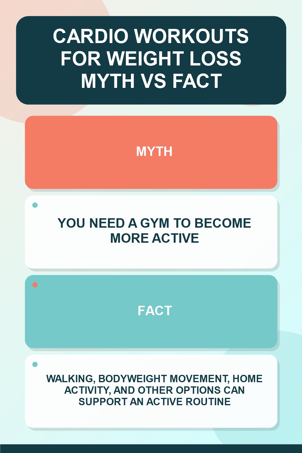 Cardio Workouts for Weight Loss Myth vs Fact graphic correcting the misconception about accessible activity.