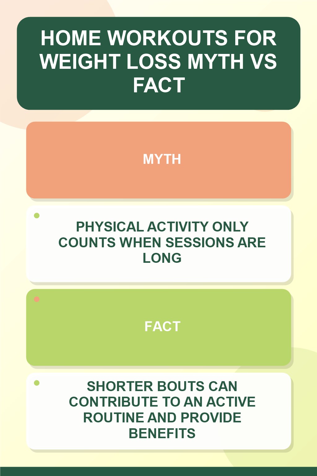 Home Workouts for Weight Loss Myth vs Fact graphic correcting the misconception about activity duration.