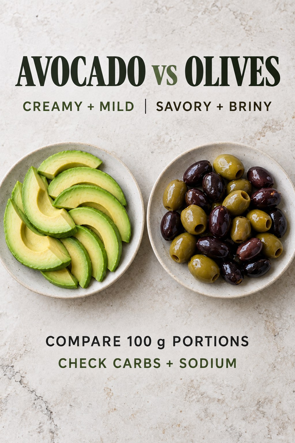 Avocado slices and drained olives in equal 100-gram portions on a keto snack plate.