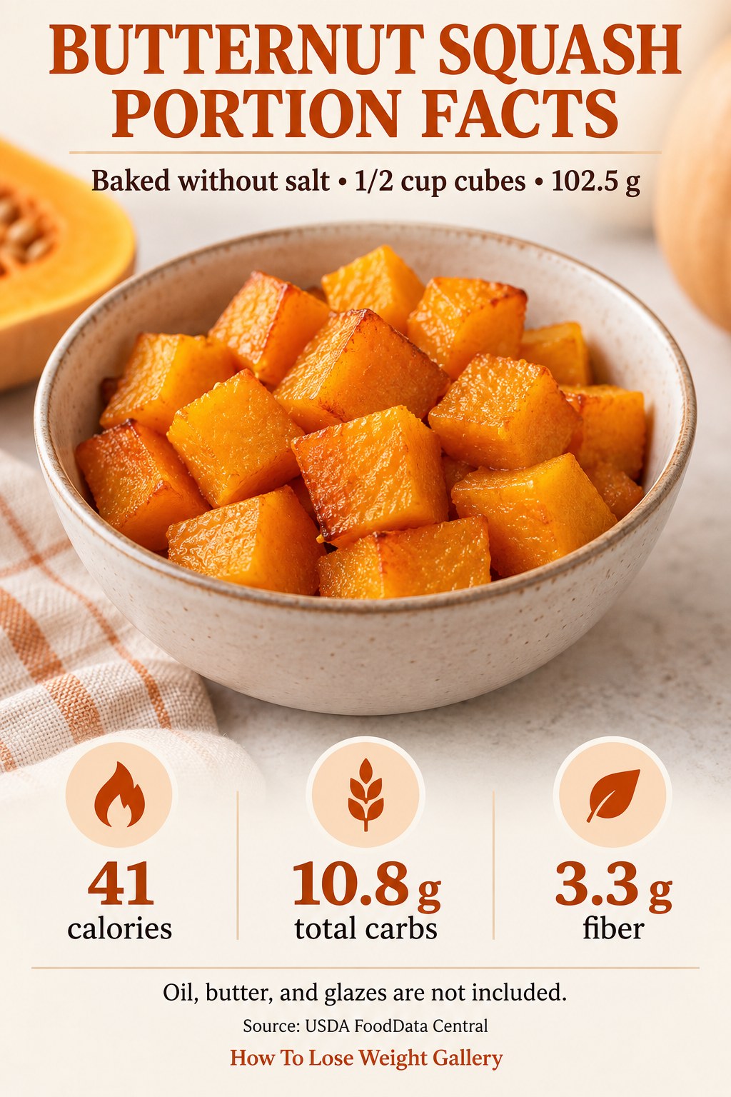 Butternut squash nutrition card with 41 calories, 10.8 grams total carbs, and 3.3 grams fiber per 102.5 grams baked.