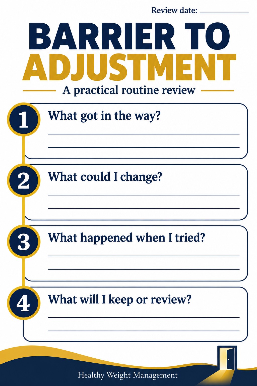 Blank four-step worksheet for an obstacle, an adjustment, an observation, and a next decision