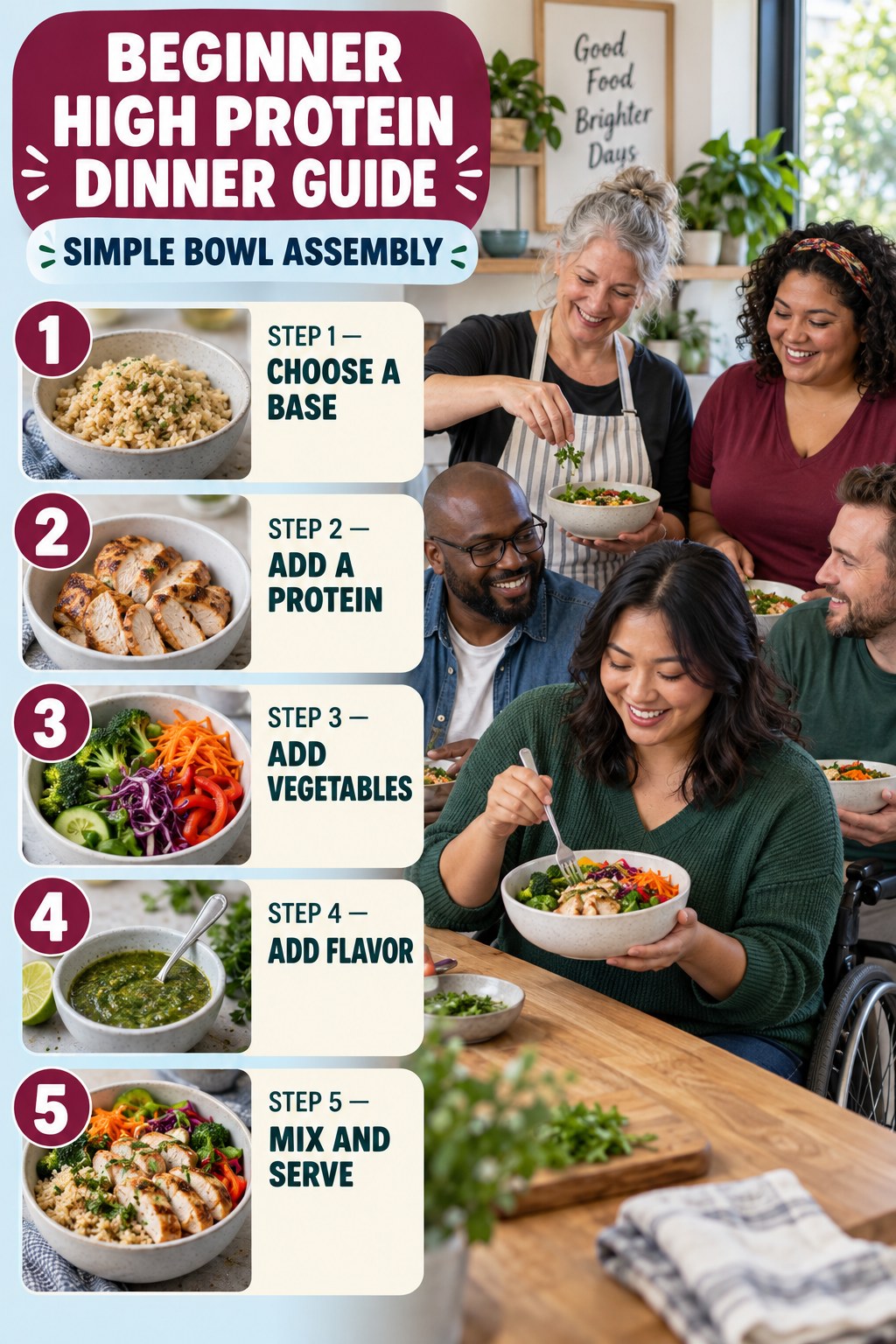 High Protein Dinner beginner guide graphic showing five manageable stages for simple bowl assembly.