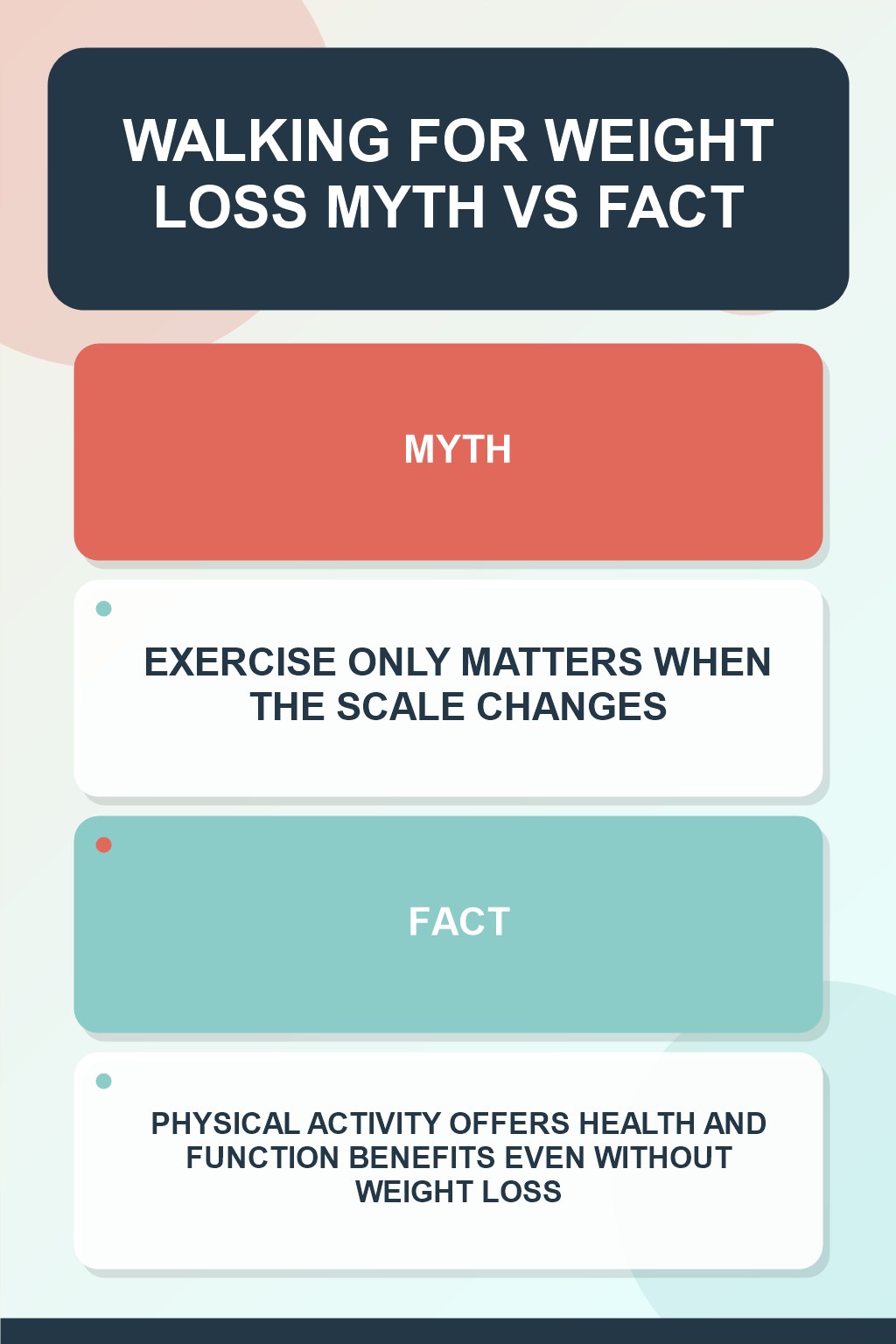 Walking for Weight Loss Myth vs Fact graphic correcting the misconception about benefits beyond weight.