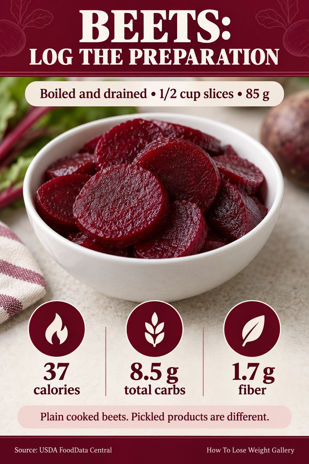 Boiled beet nutrition card listing 37 calories, 8.5 grams total carbs, and 1.7 grams fiber per 85-gram half cup.