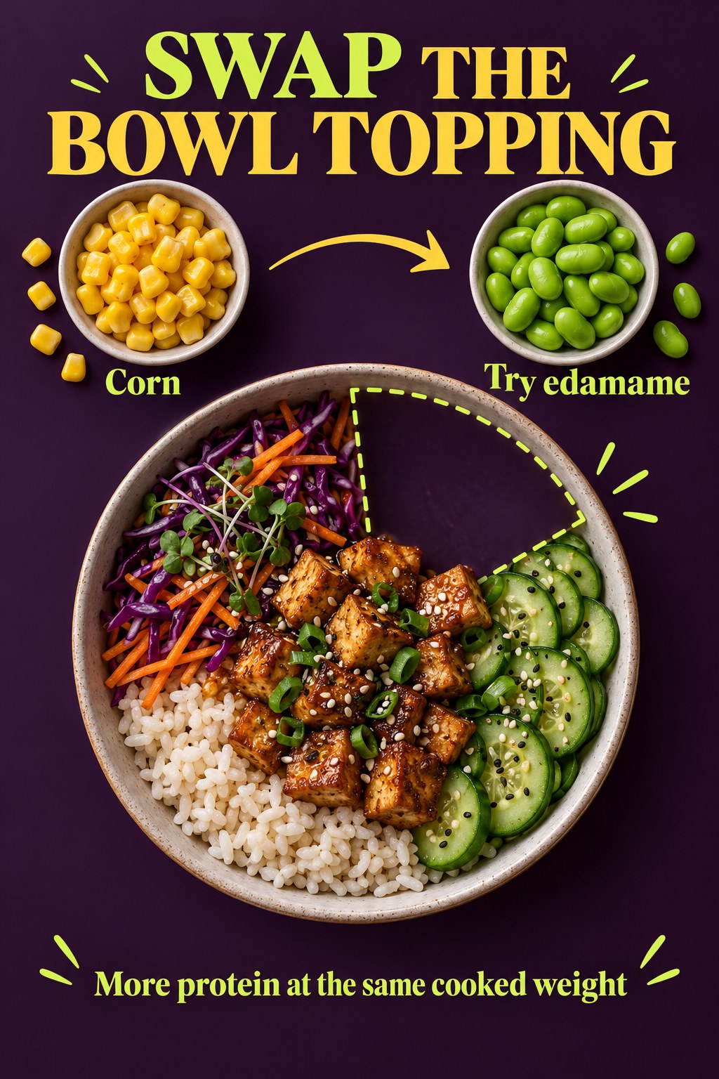 Purple bowl ingredient graphic shows corn changing to shelled edamame with more protein at the same cooked weight.