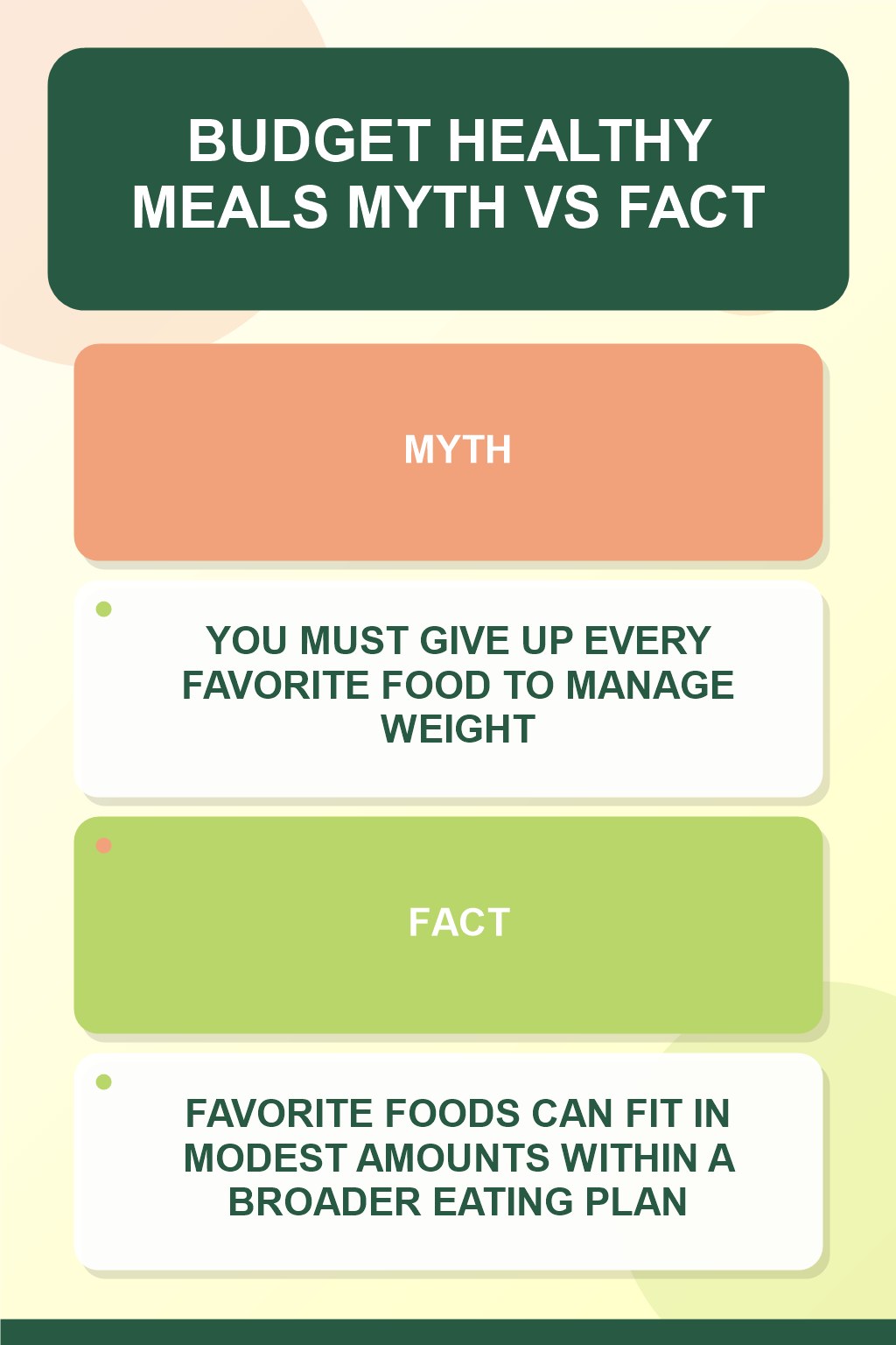 Budget Healthy Meals Myth vs Fact graphic correcting the misconception about favorite foods.