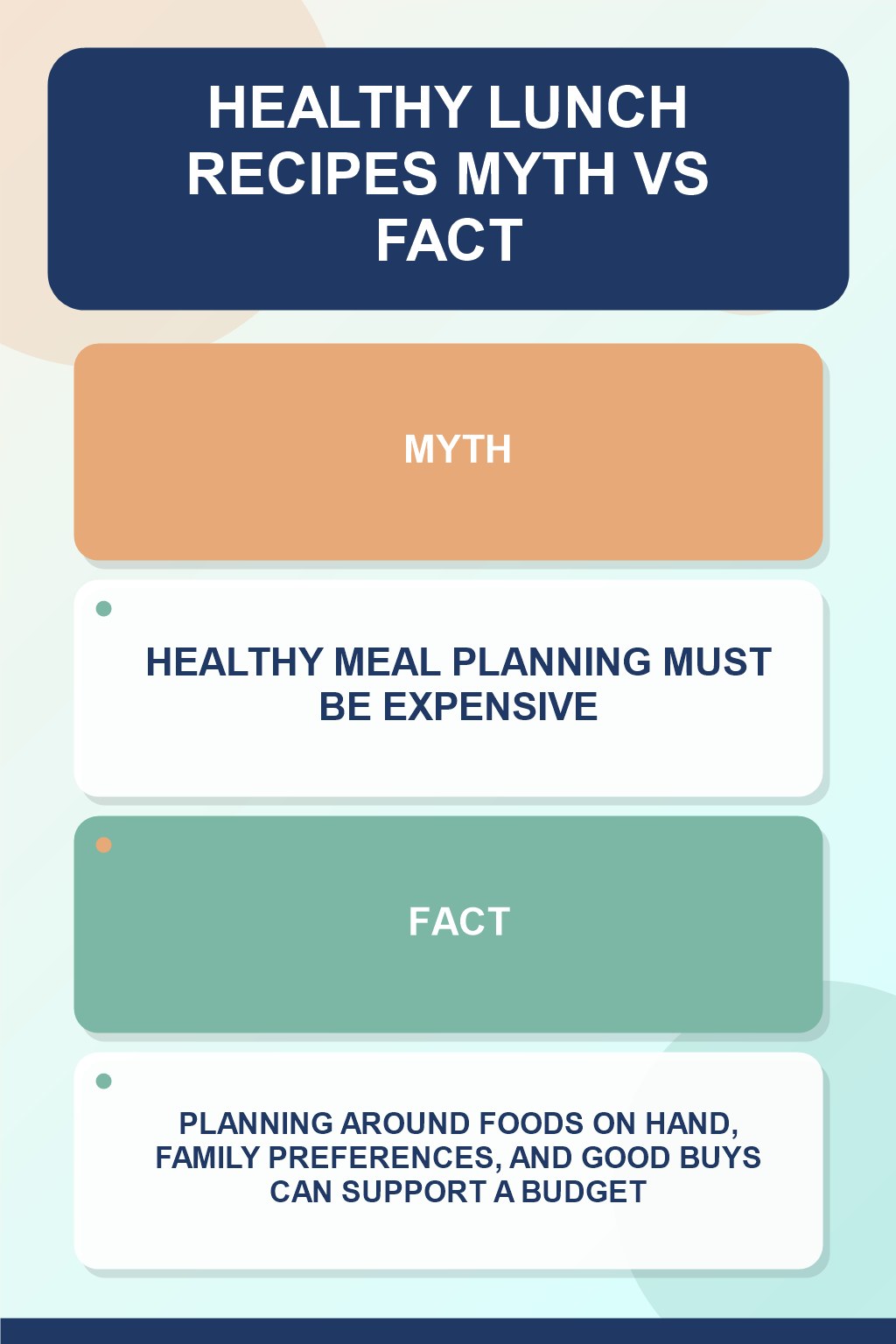 Healthy Lunch Recipes Myth vs Fact graphic correcting the misconception about budget meal planning.