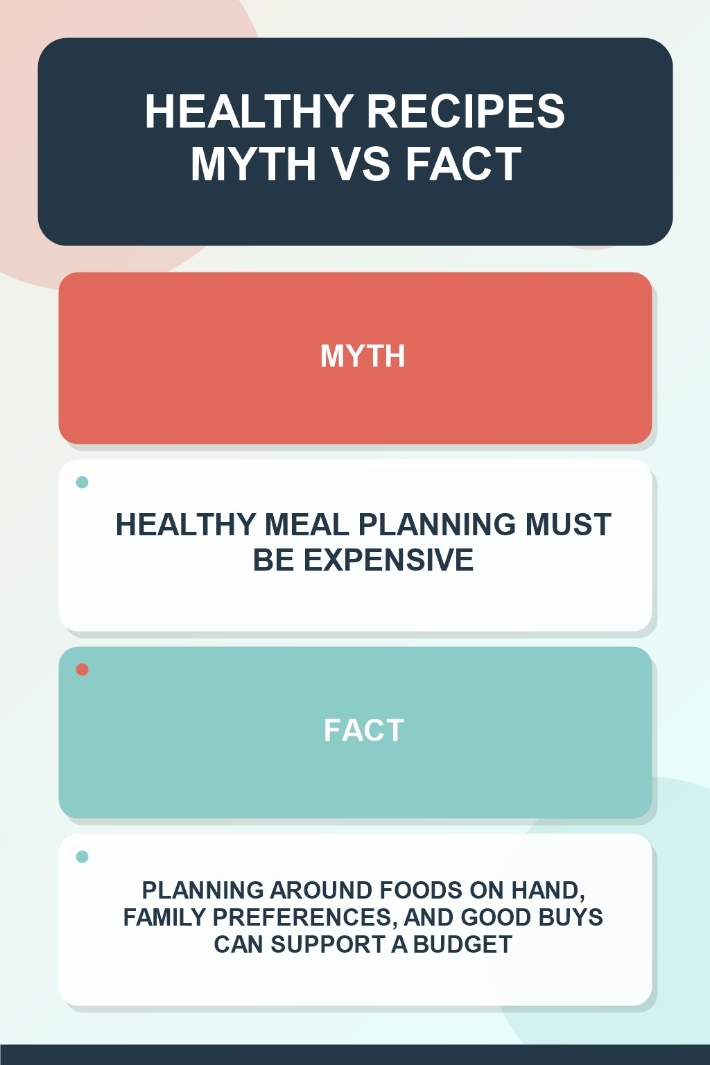 Healthy Recipes Myth vs Fact graphic correcting the misconception about budget meal planning.