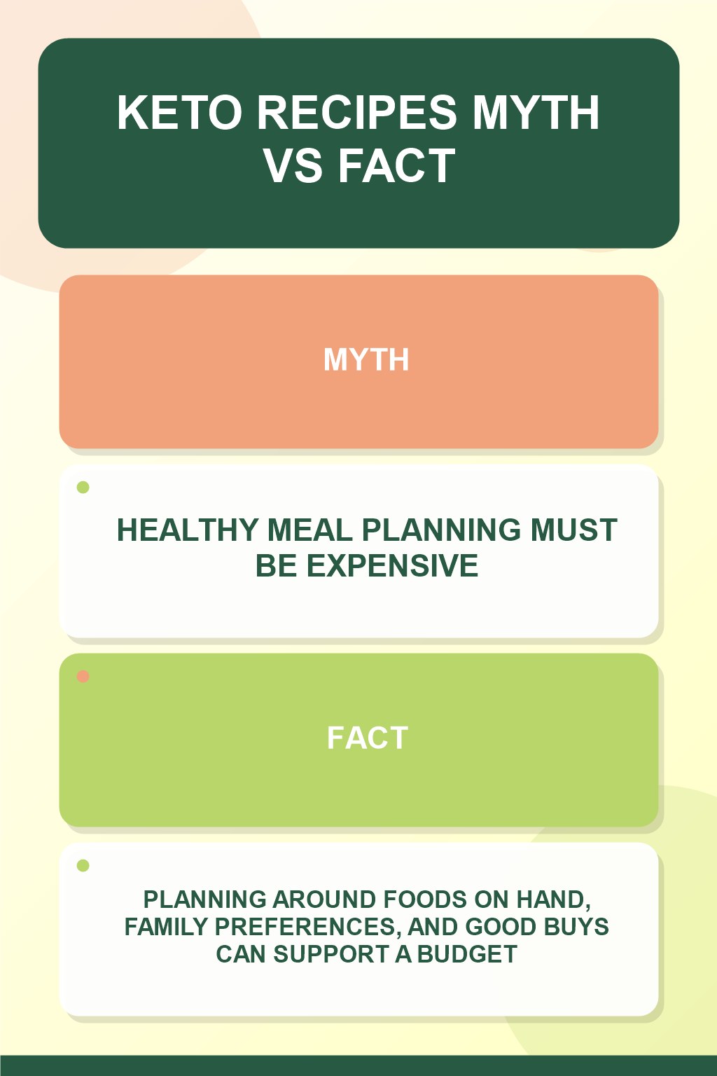Keto Recipes Myth vs Fact graphic correcting the misconception about budget meal planning.
