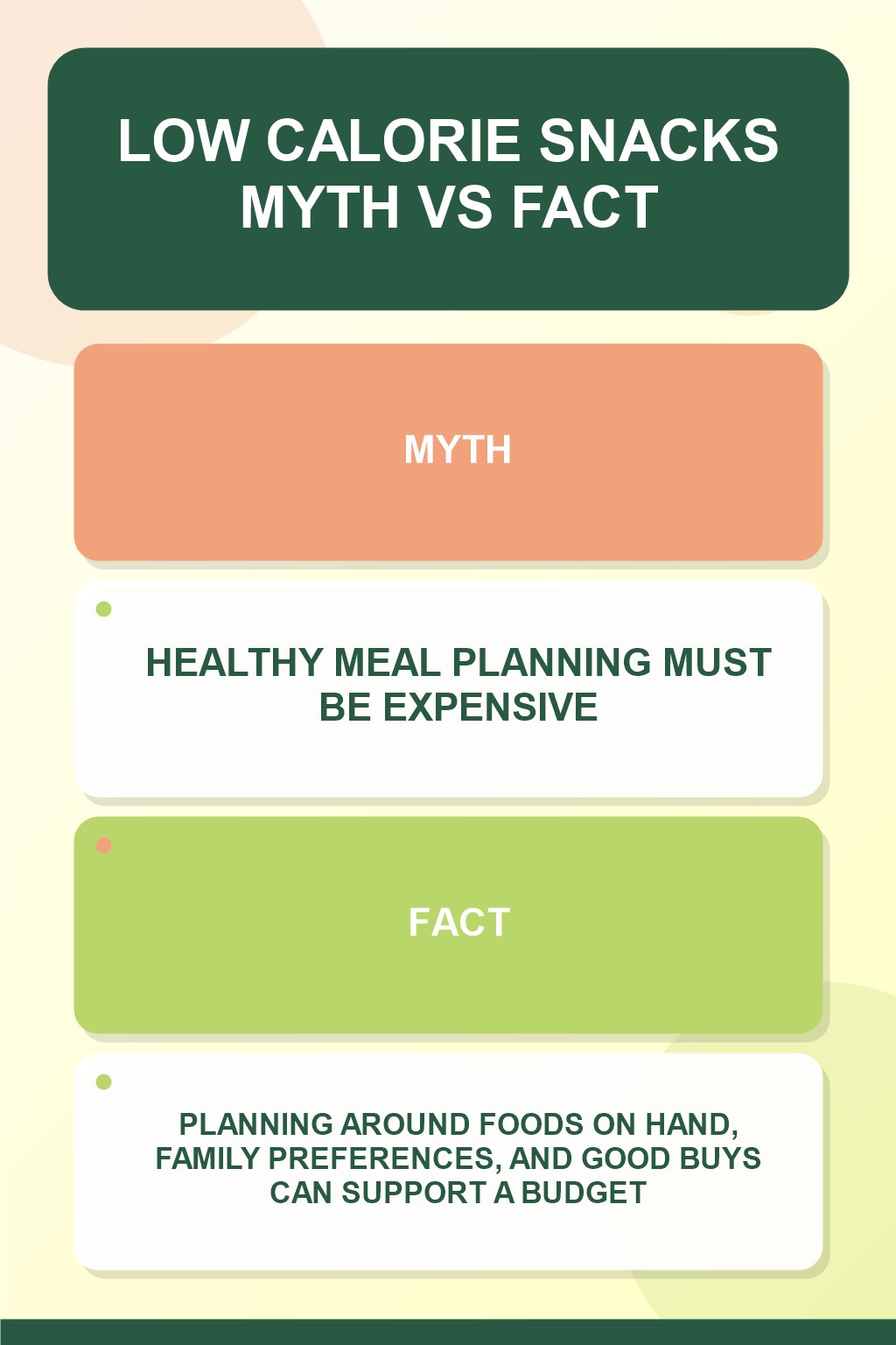 Low Calorie Snacks Myth vs Fact graphic correcting the misconception about budget meal planning.