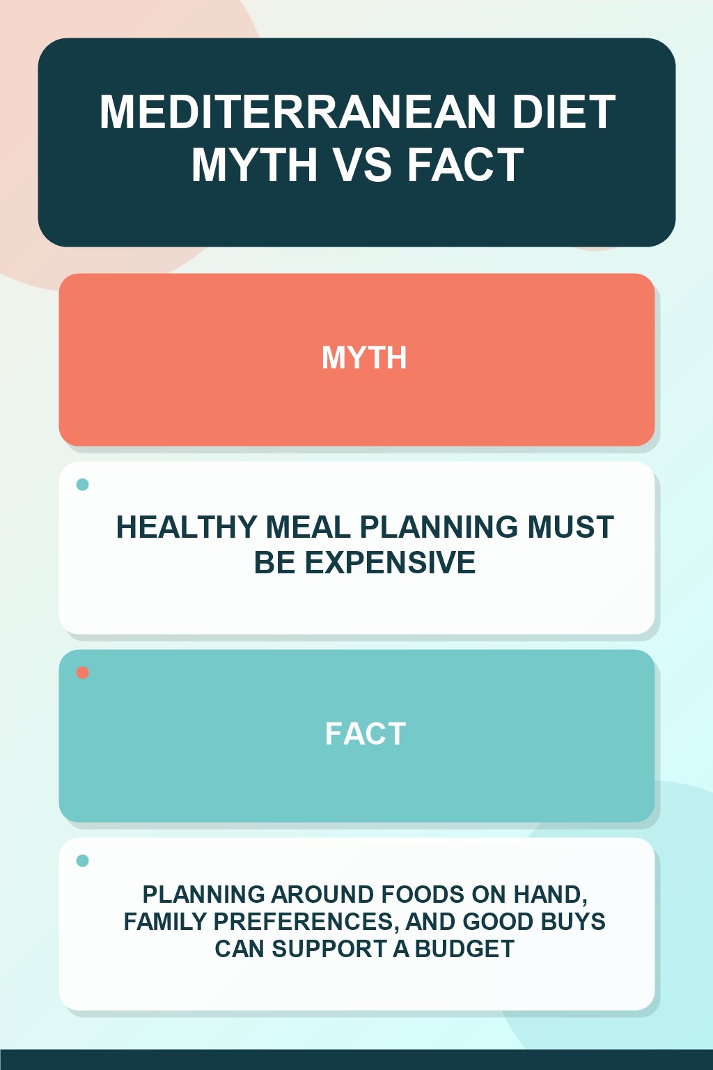Mediterranean Diet Myth vs Fact graphic correcting the misconception about budget meal planning.