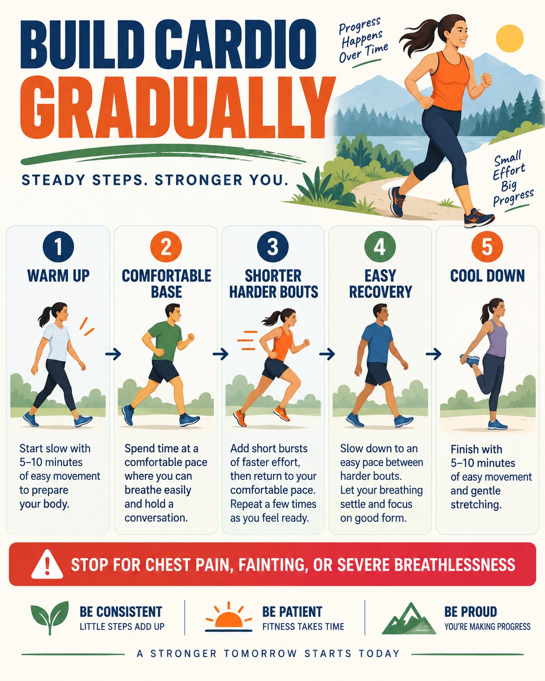 Cardio progression infographic with warm-up, comfortable base, shorter harder bouts, easy recovery and cool-down
