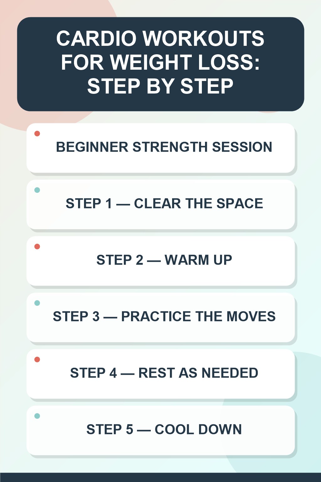 Cardio Workouts for Weight Loss step-by-step graphic showing five numbered stages for beginner strength session.