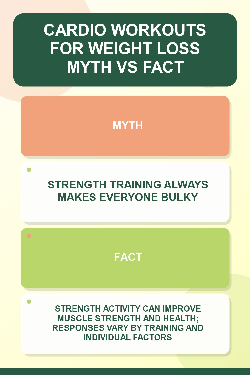 Cardio Workouts for Weight Loss Myth vs Fact graphic correcting the misconception about strength training.
