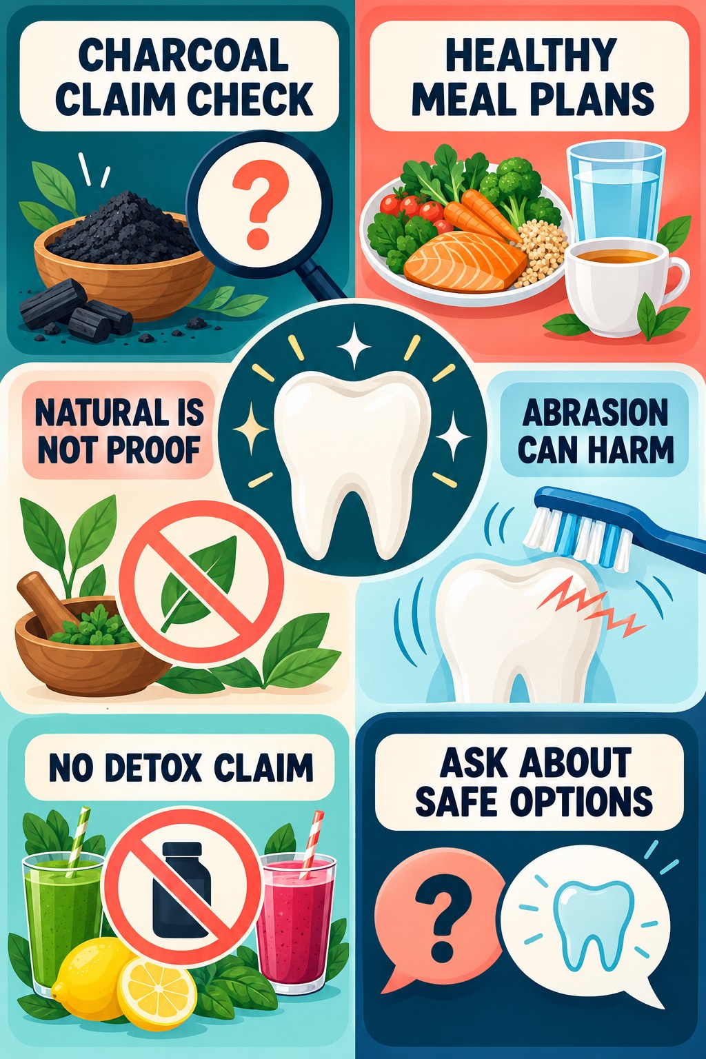 Charcoal Whitening Claims Under Review infographic for Healthy Meal Plans with four concise tooth-discoloration safety points.