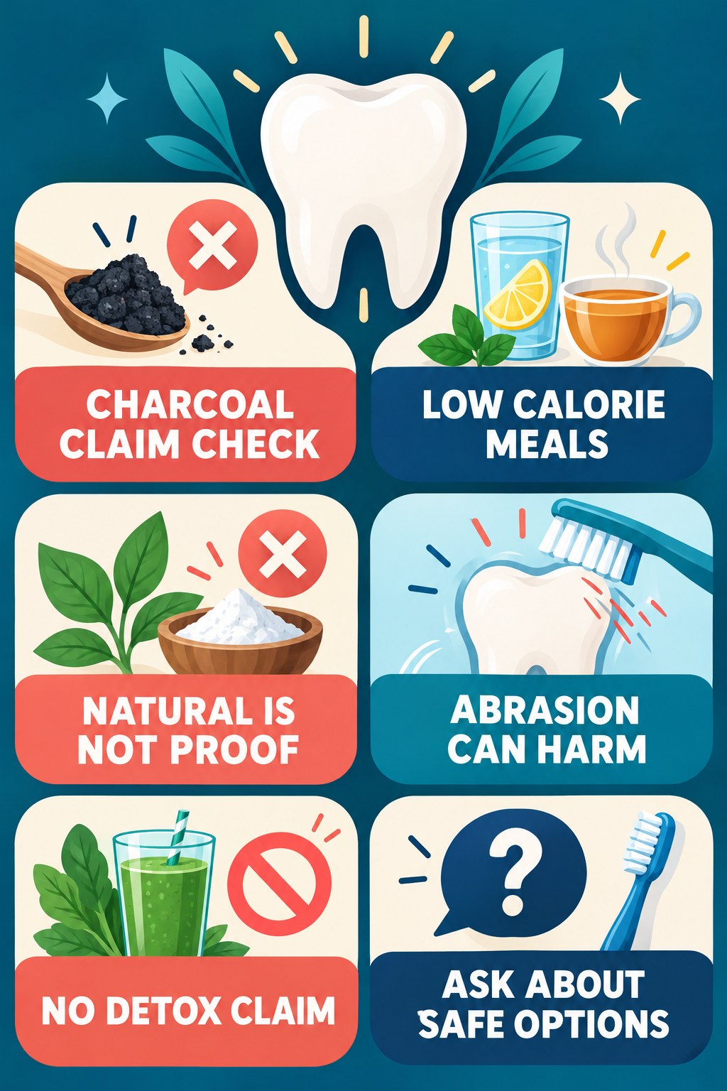 Charcoal Whitening Claims Under Review infographic for Low Calorie Meals with four concise tooth-discoloration safety points.