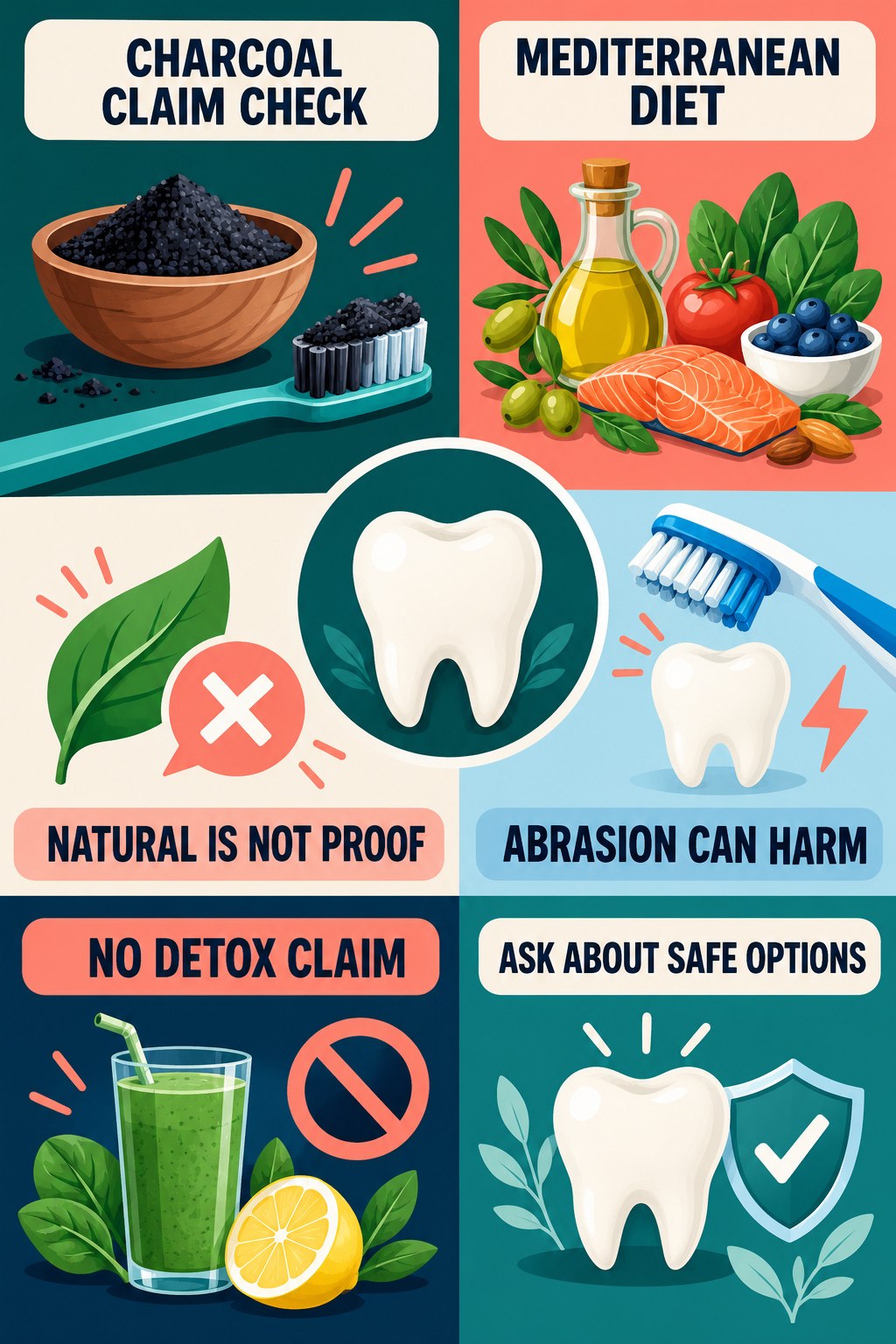 Charcoal Whitening Claims Under Review infographic for Mediterranean Diet with four concise tooth-discoloration safety points.