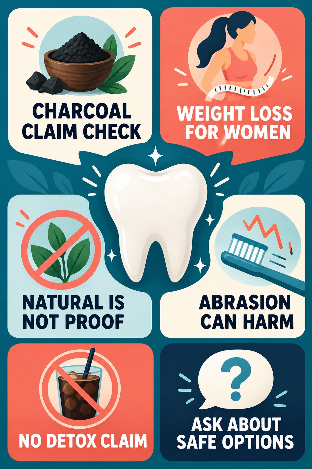 Charcoal Whitening Claims Under Review infographic for Weight Loss for Women with four concise tooth-discoloration safety points.