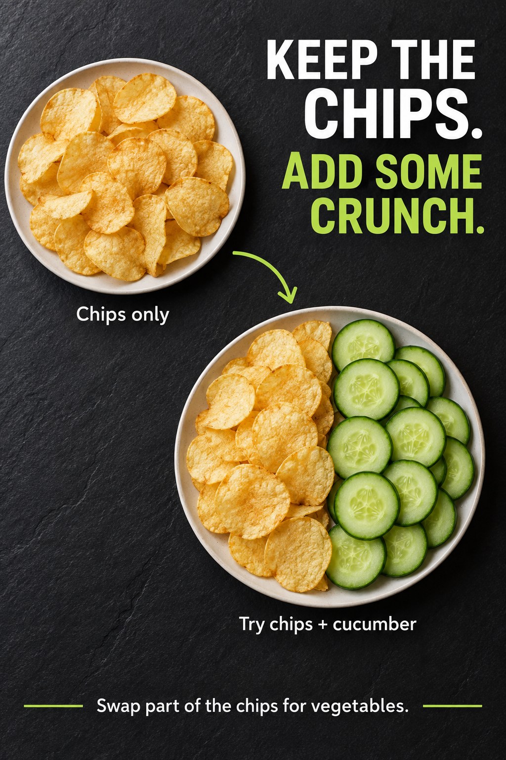Black slate graphic shows a chips-only plate changing to a plate divided between potato chips and cucumber rounds.
