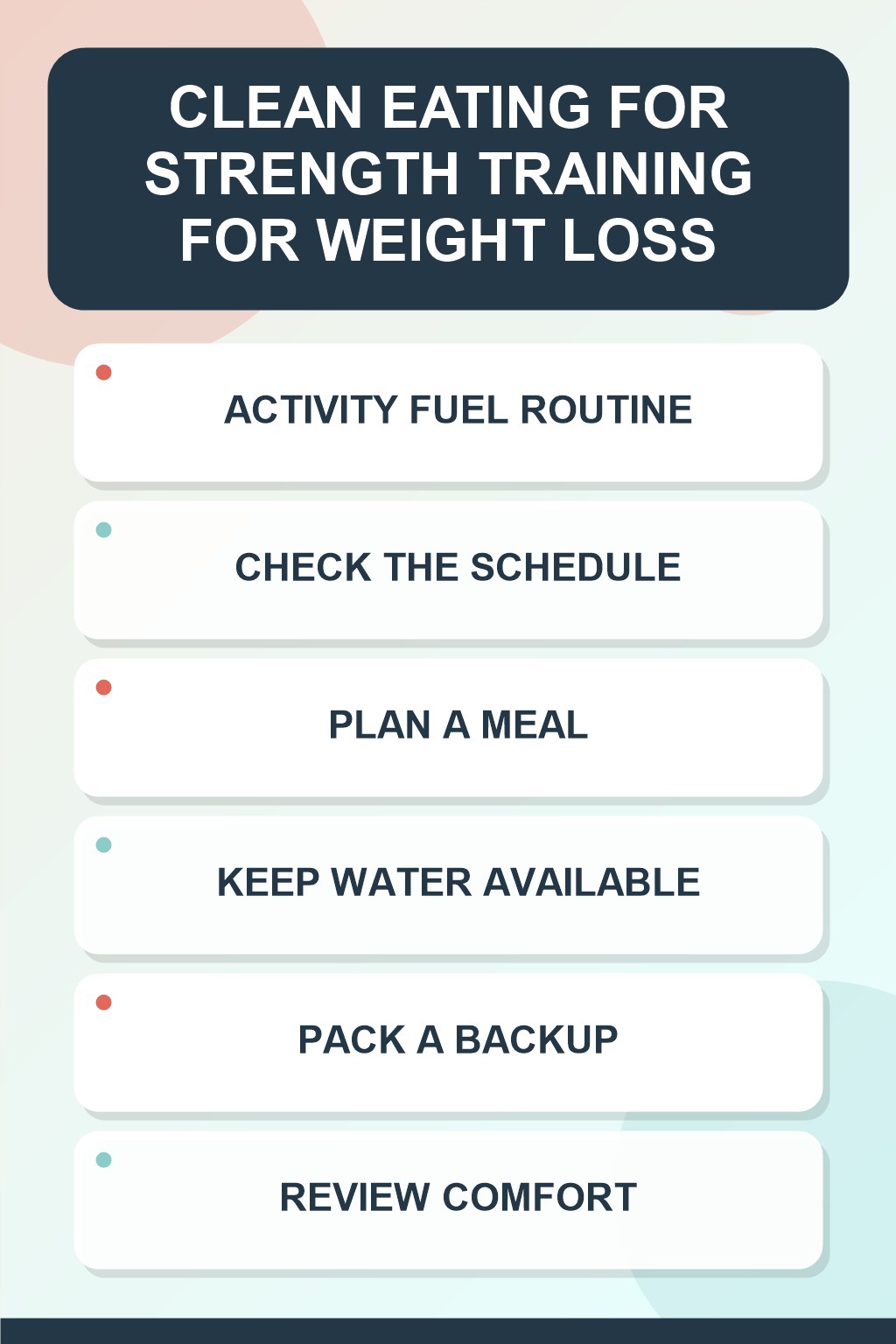 Activity Fuel Routine clean eating infographic for Strength Training for Weight Loss, showing five practical planning and preparation stages.