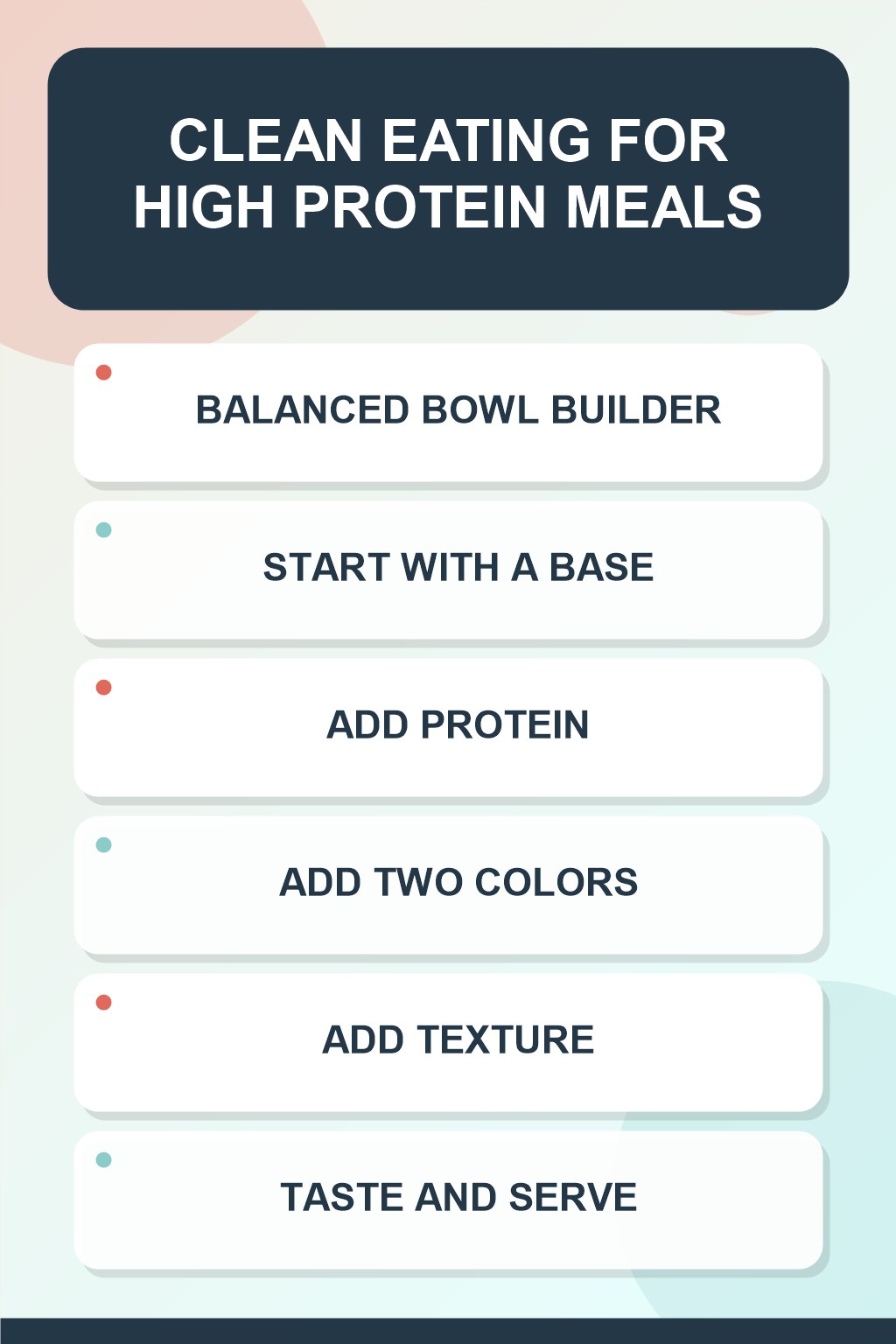 Balanced Bowl Builder clean eating infographic for High Protein Meals, showing five practical planning and preparation stages.