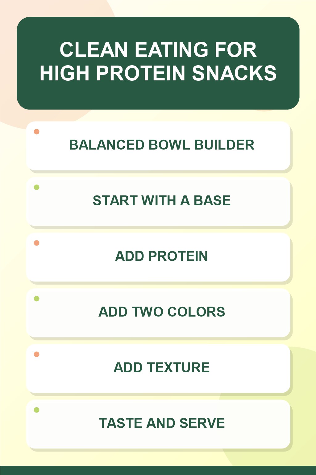 Balanced Bowl Builder clean eating infographic for High Protein Snacks, showing five practical planning and preparation stages.