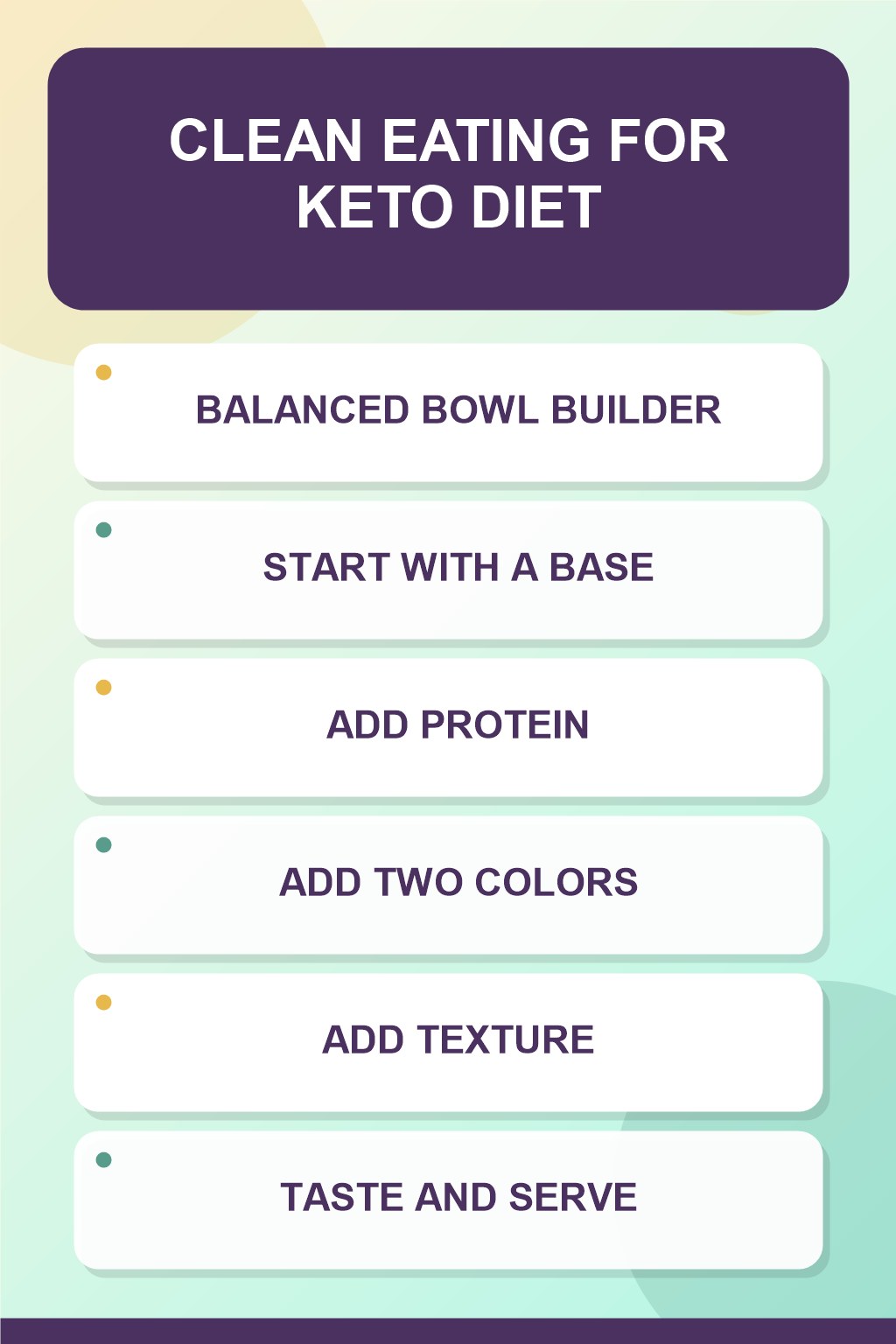 Balanced Bowl Builder clean eating infographic for Keto Diet, showing five practical planning and preparation stages.