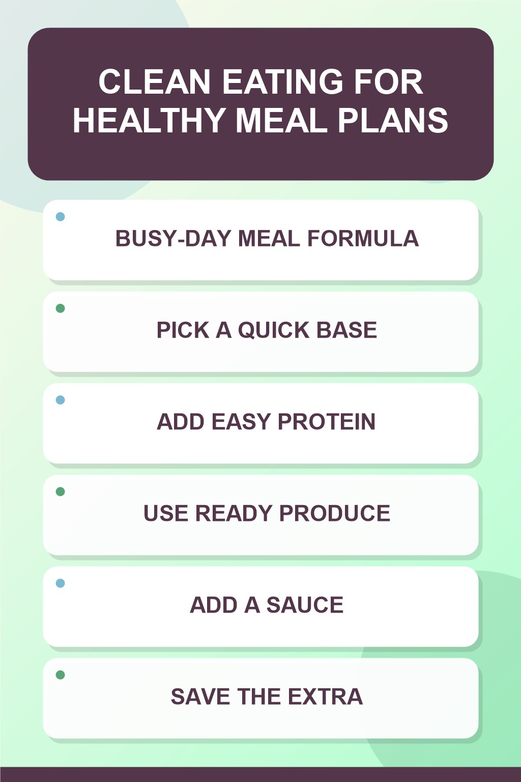 Busy-Day Meal Formula clean eating infographic for Healthy Meal Plans, showing five practical planning and preparation stages.