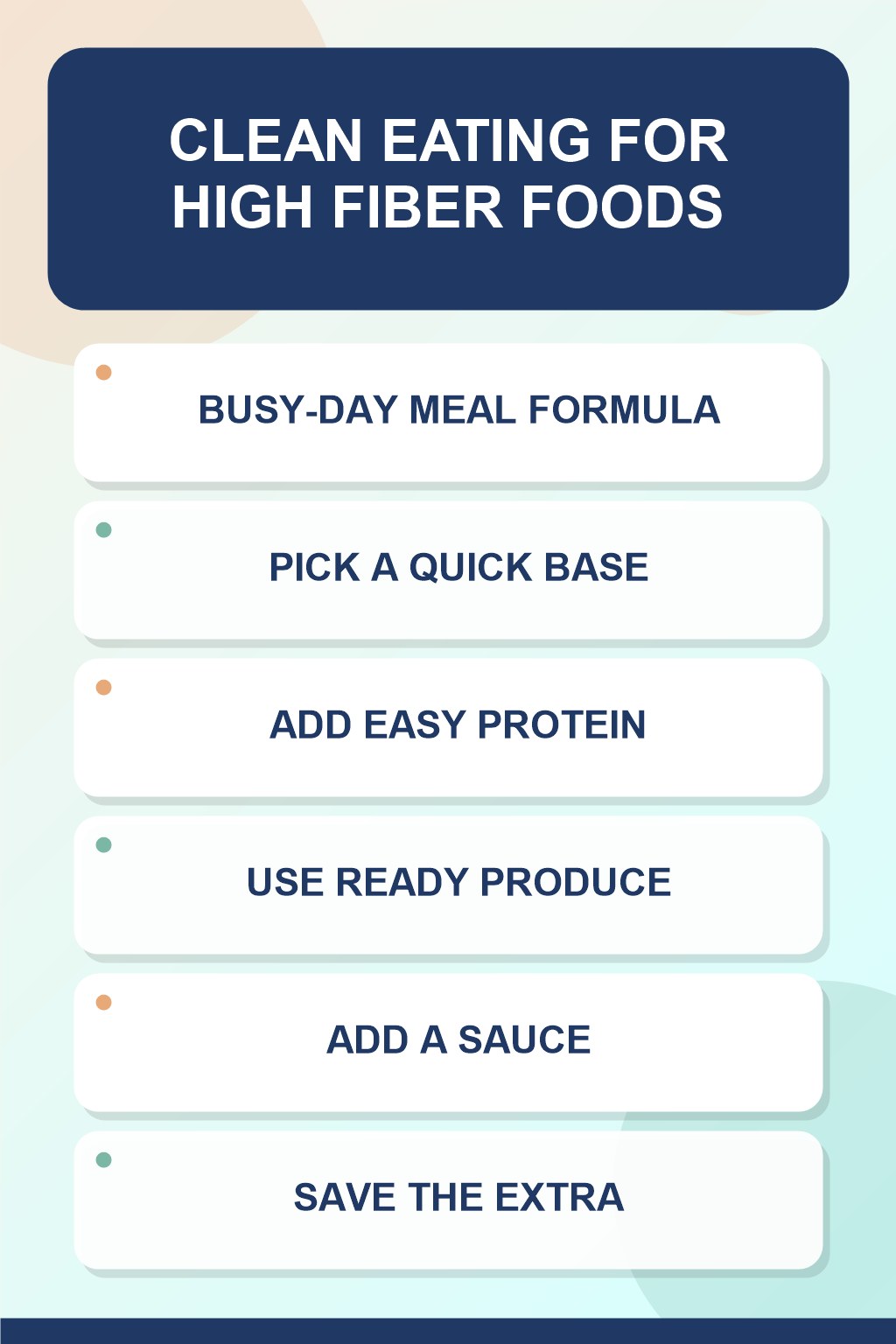 Busy-Day Meal Formula clean eating infographic for High Fiber Foods, showing five practical planning and preparation stages.