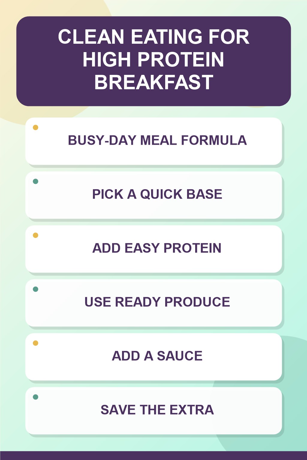 Busy-Day Meal Formula clean eating infographic for High Protein Breakfast, showing five practical planning and preparation stages.