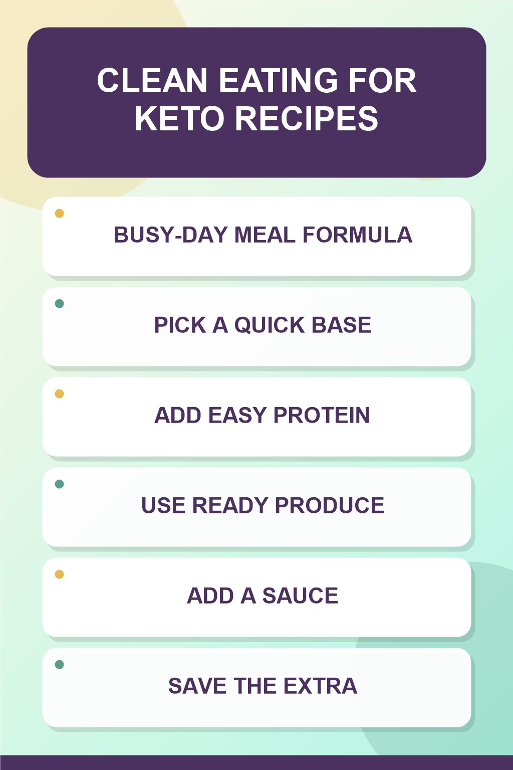 Busy-Day Meal Formula clean eating infographic for Keto Recipes, showing five practical planning and preparation stages.
