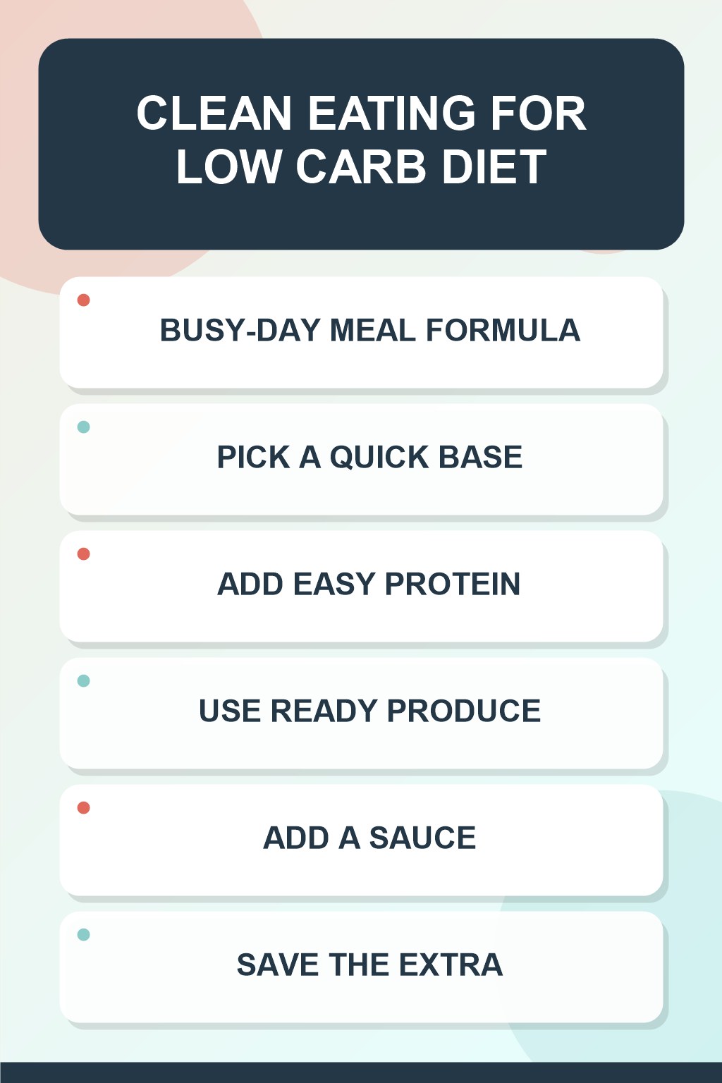 Busy-Day Meal Formula clean eating infographic for Low Carb Diet, showing five practical planning and preparation stages.