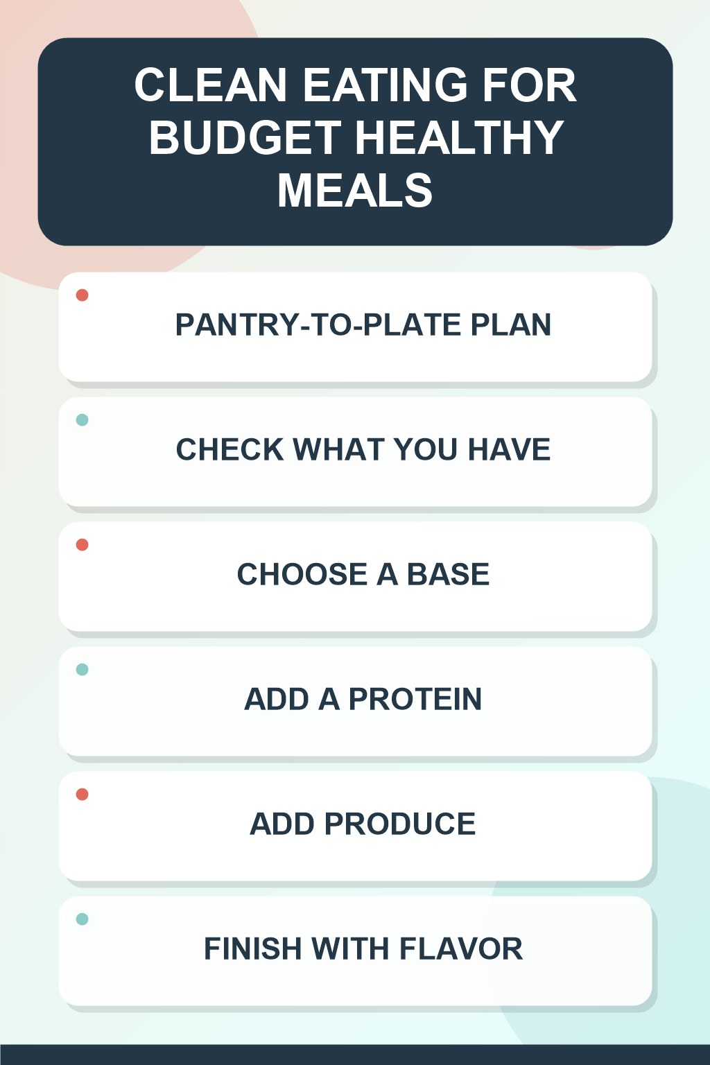 Pantry-to-Plate Plan clean eating infographic for Budget Healthy Meals, showing five practical planning and preparation stages.