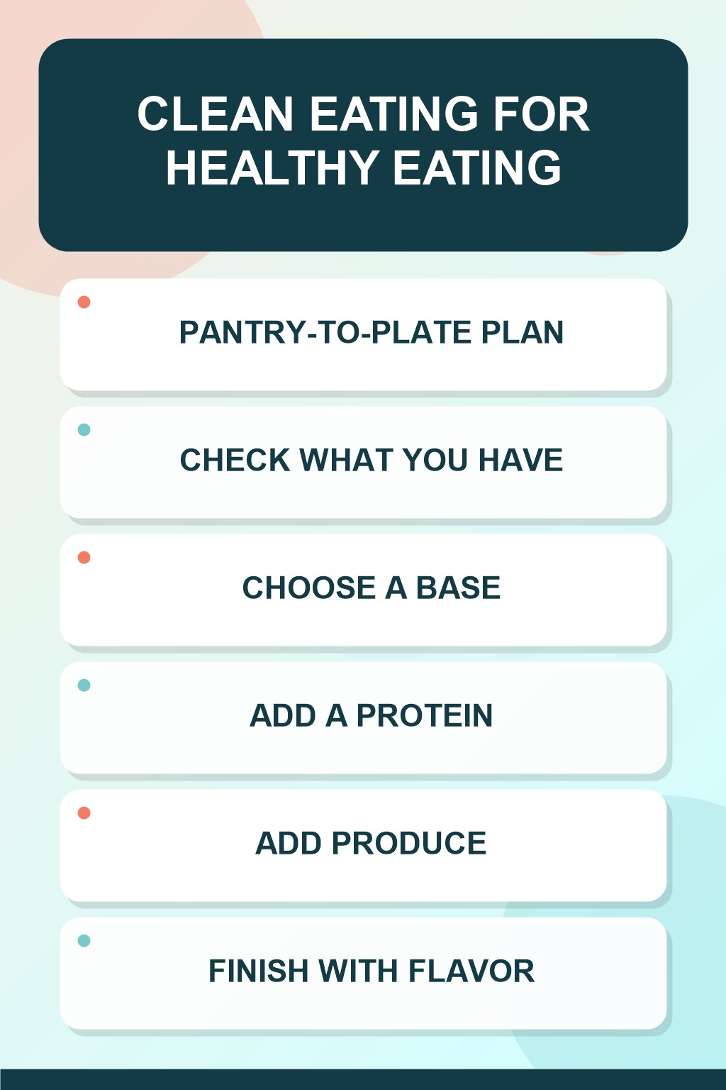 Pantry-to-Plate Plan clean eating infographic for Healthy Eating, showing five practical planning and preparation stages.
