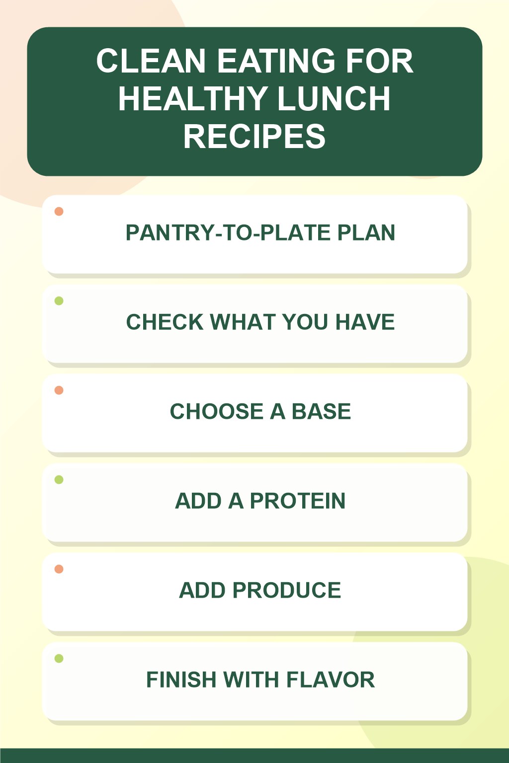 Pantry-to-Plate Plan clean eating infographic for Healthy Lunch Recipes, showing five practical planning and preparation stages.